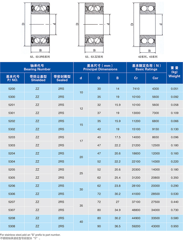 Stainless Steel angular contact bearing dw.jpg