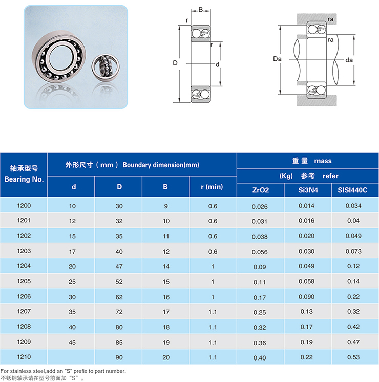 Stainless Steel self-aligning bearing dw.jpg