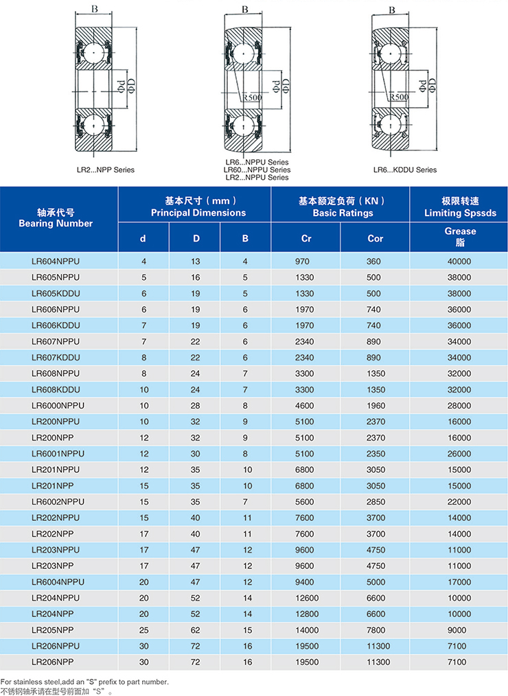 Stainless Steel LR series bearing dw.jpg