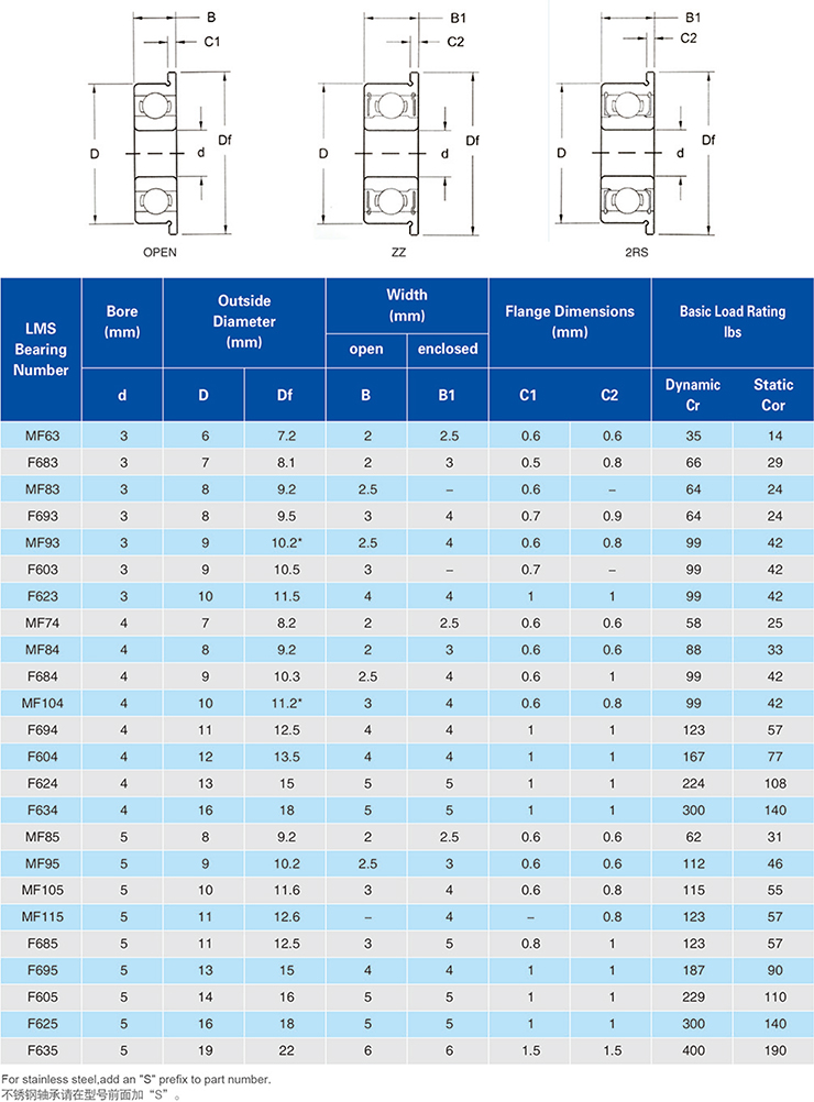 Stainless Steel flange bearing dw.jpg