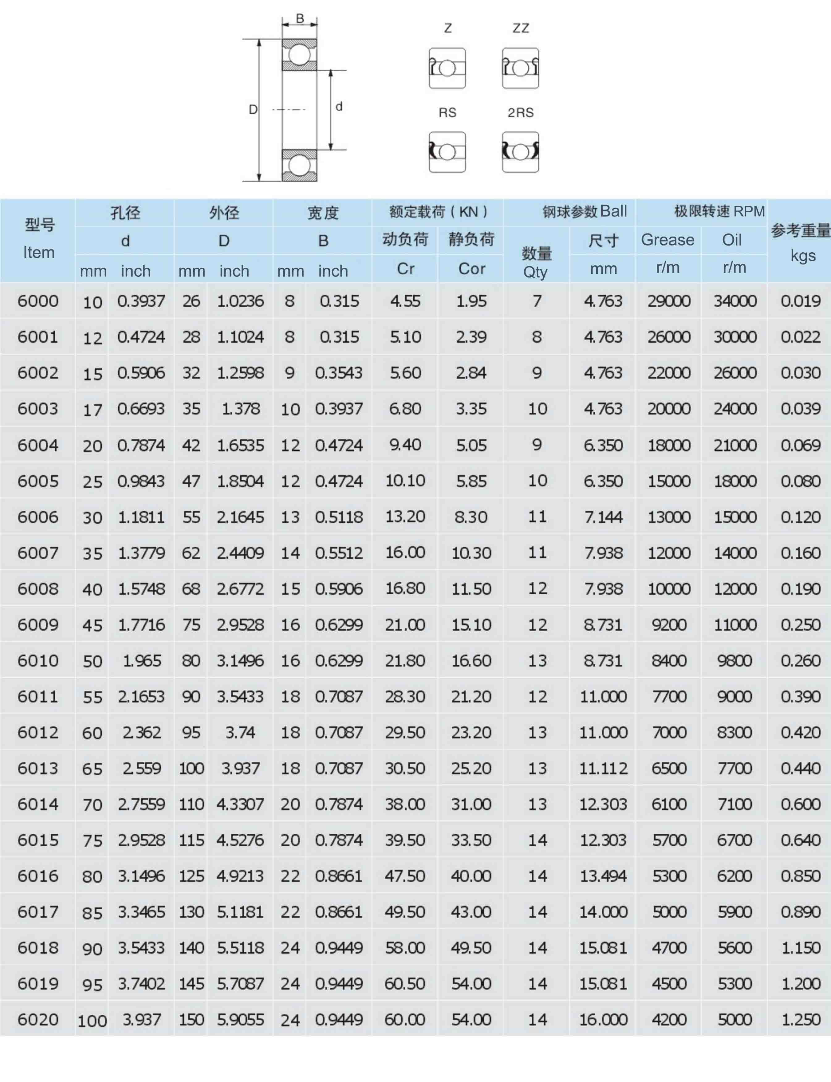 Ball Bearing Size Chart