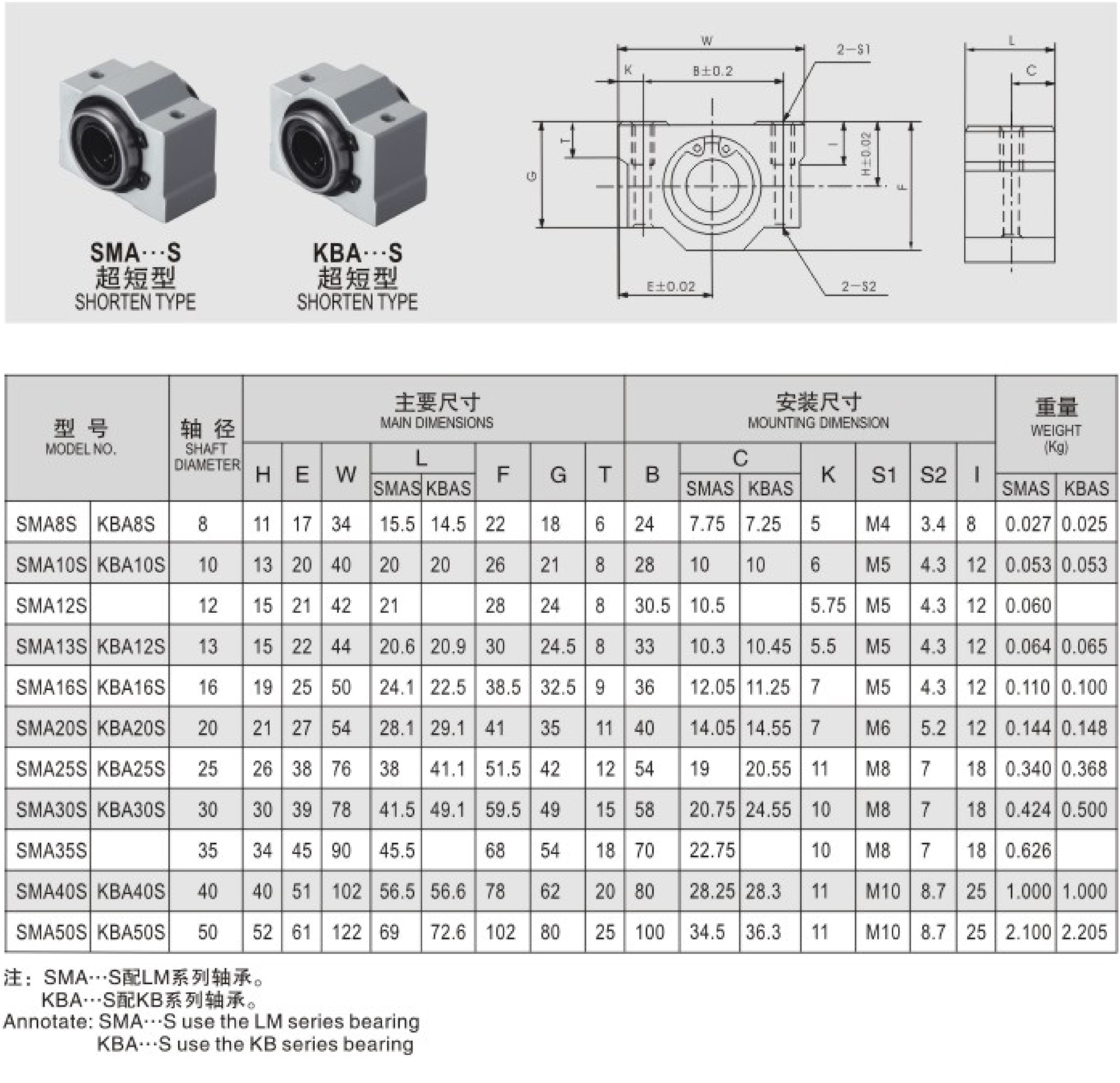 sma-s kba-s.jpg