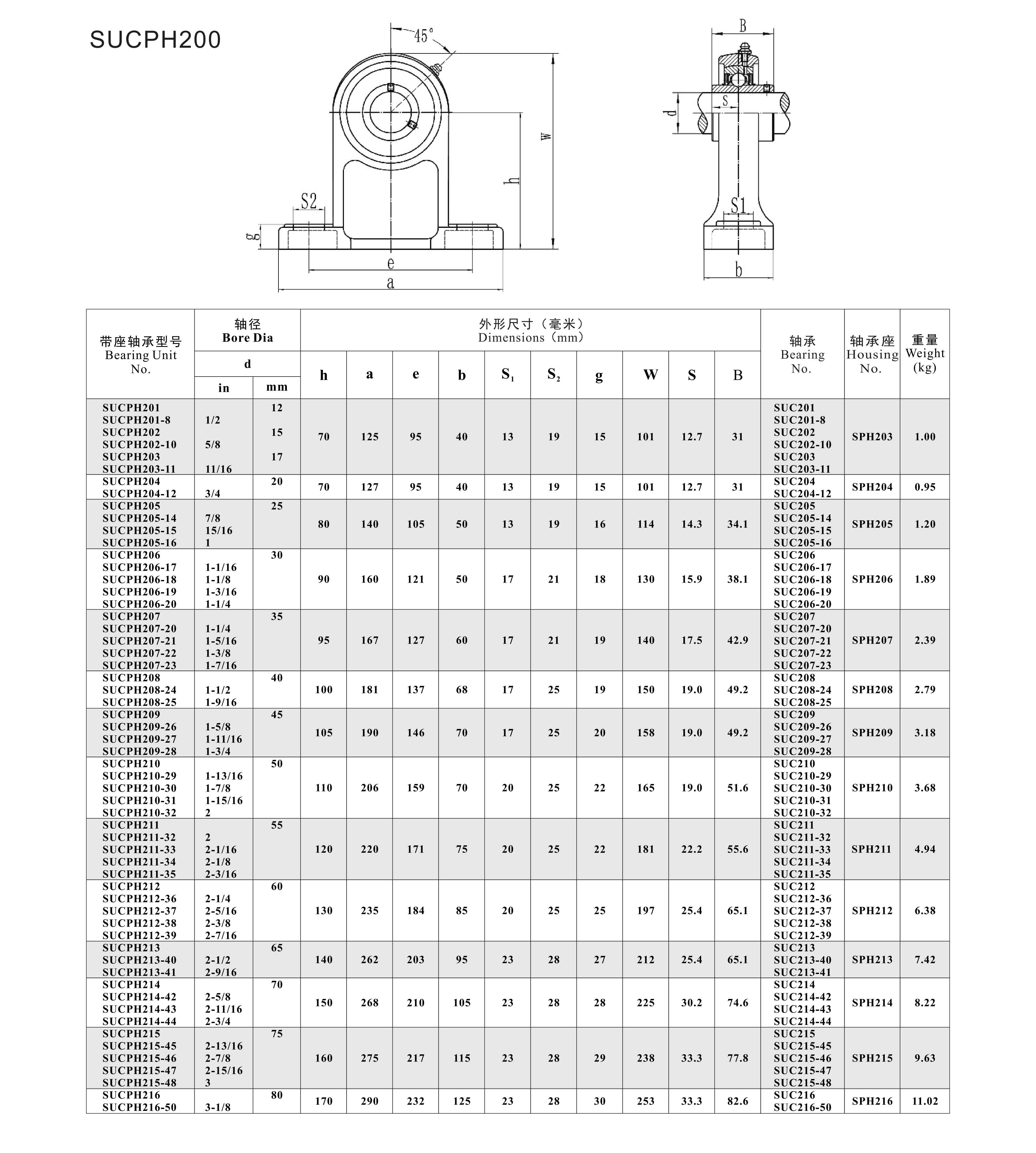 SUCPH200 DW.jpg