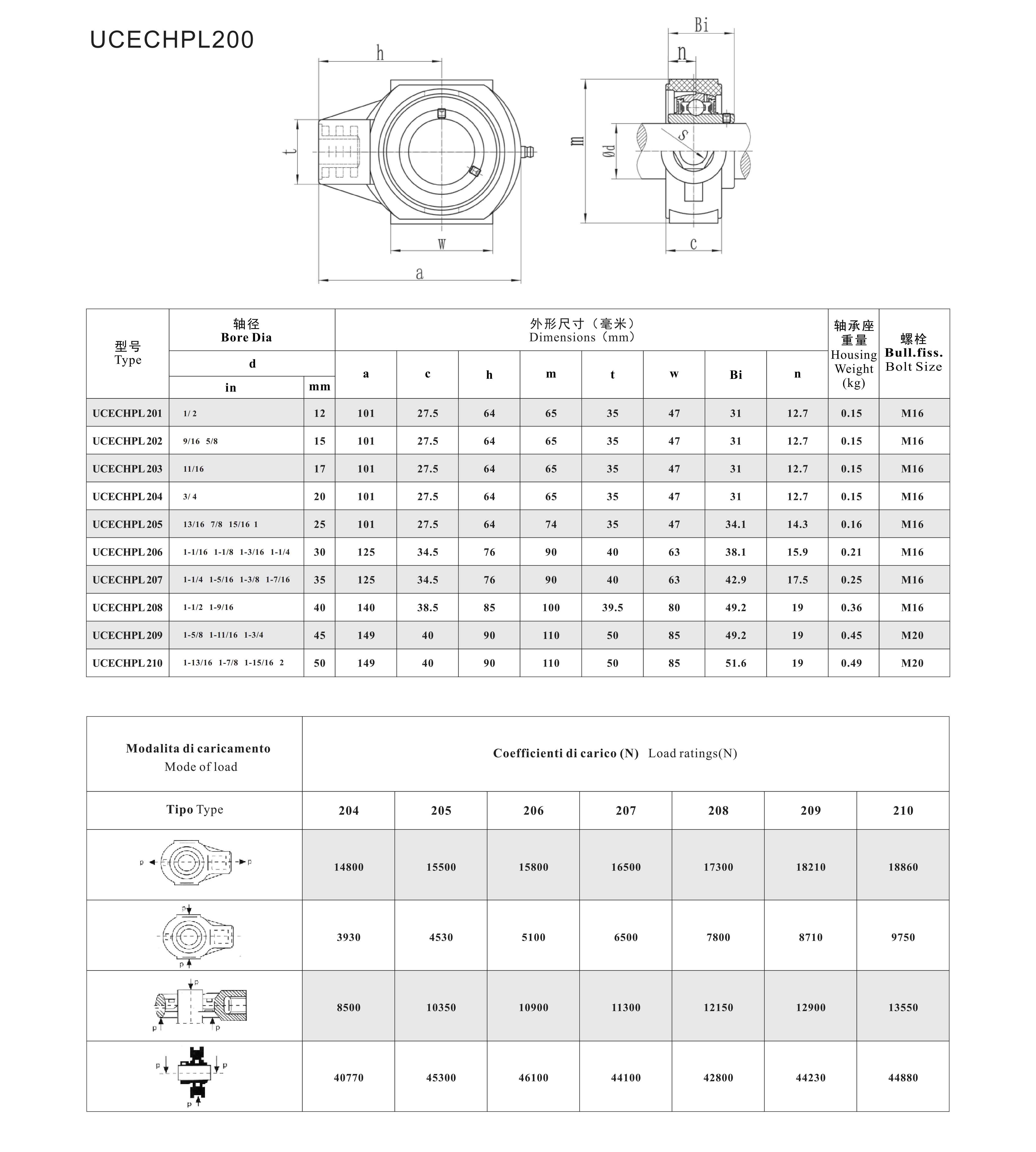 UCECHPL200 DW.jpg