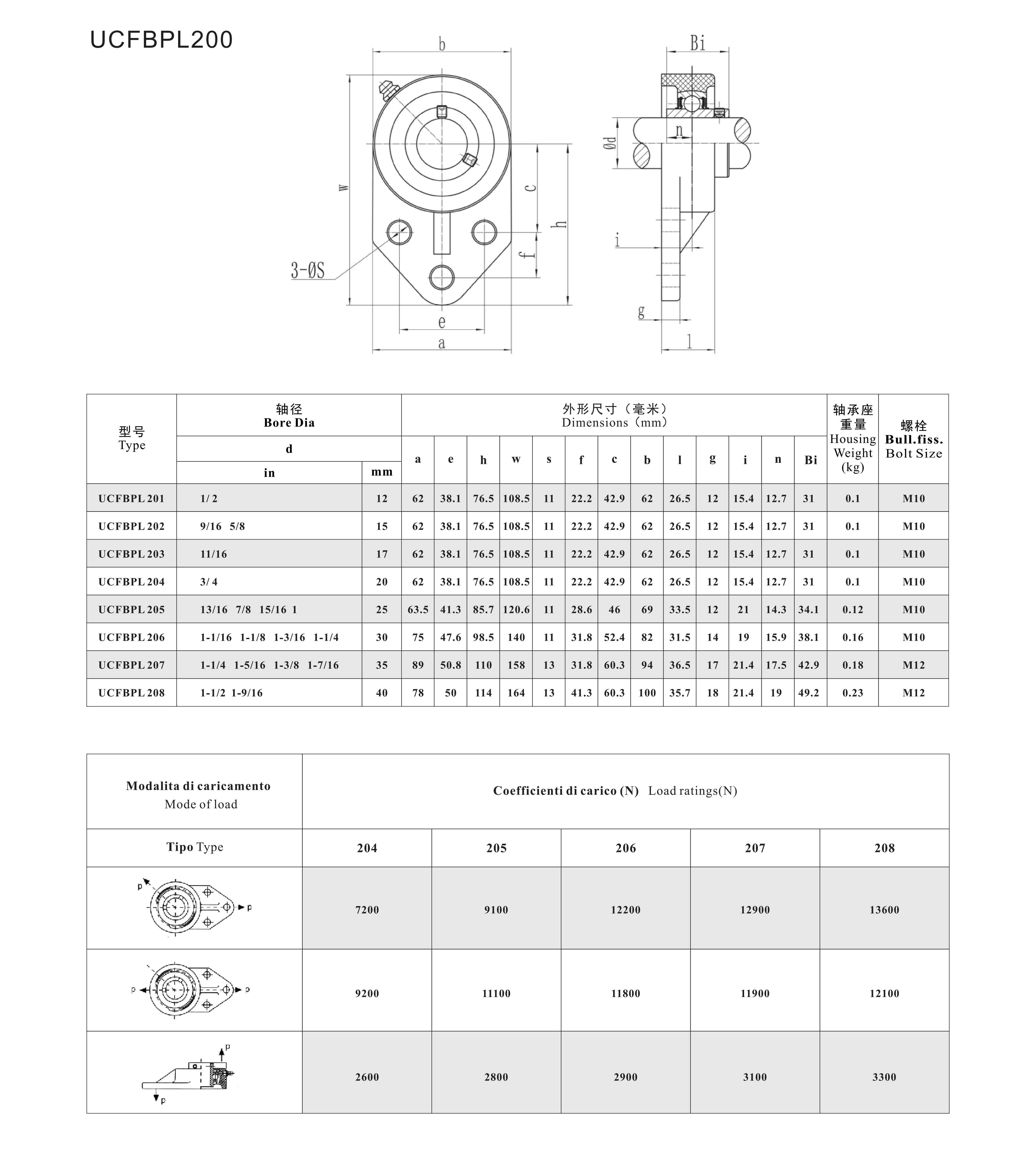 UCFBPL200 DW.jpg