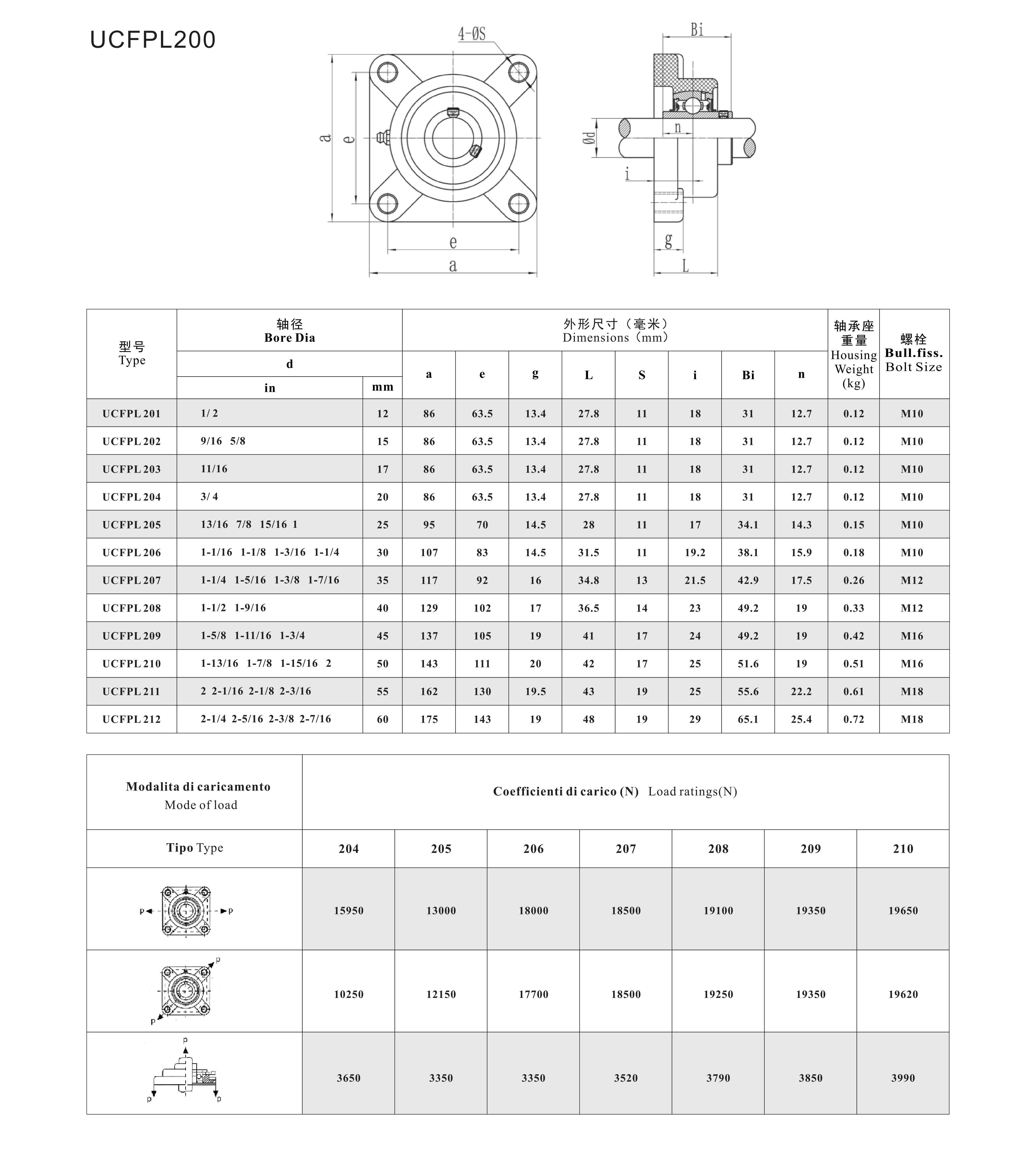 UCFPL200 DW.jpg