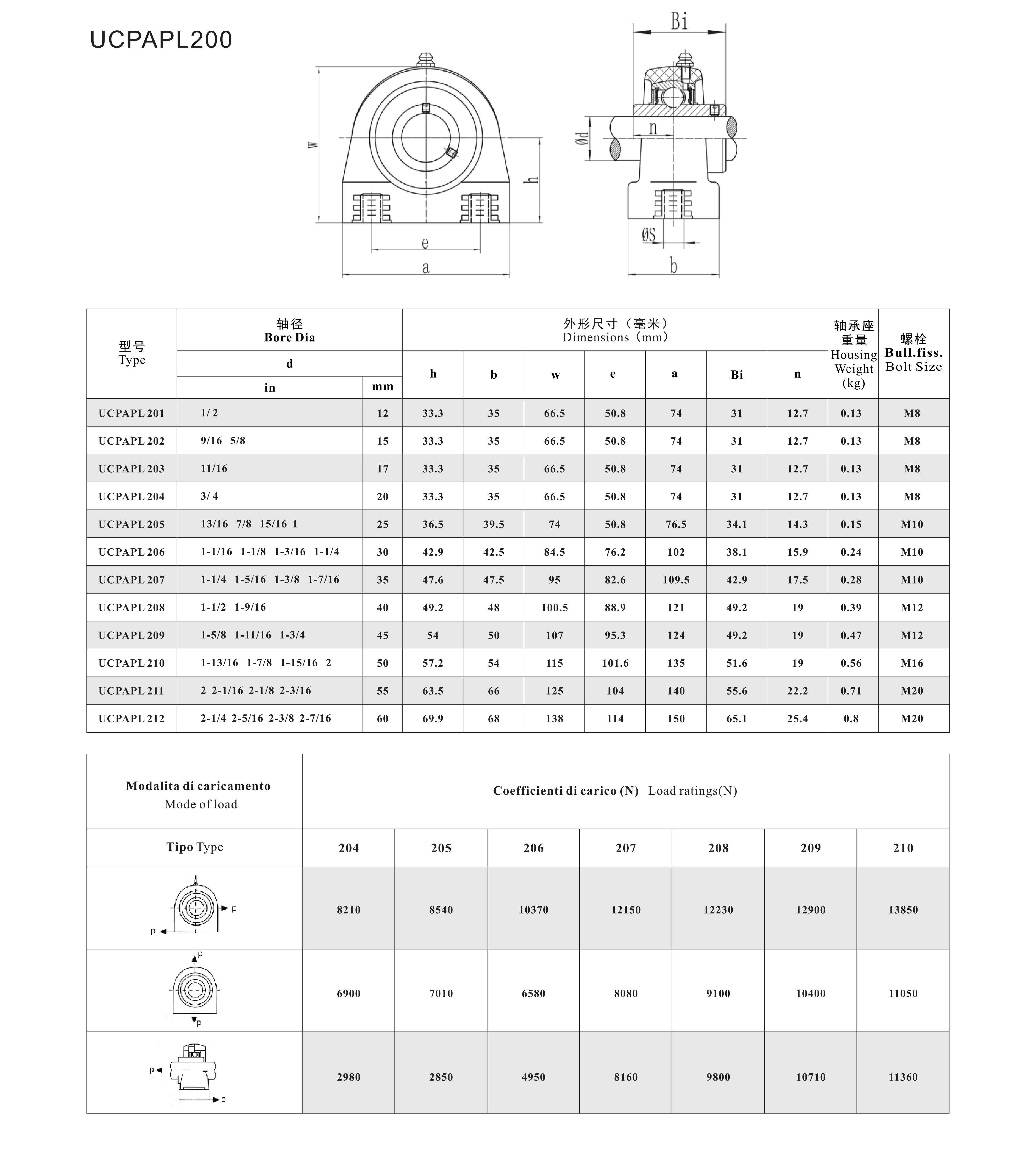 UCPAPL200 DW.jpg