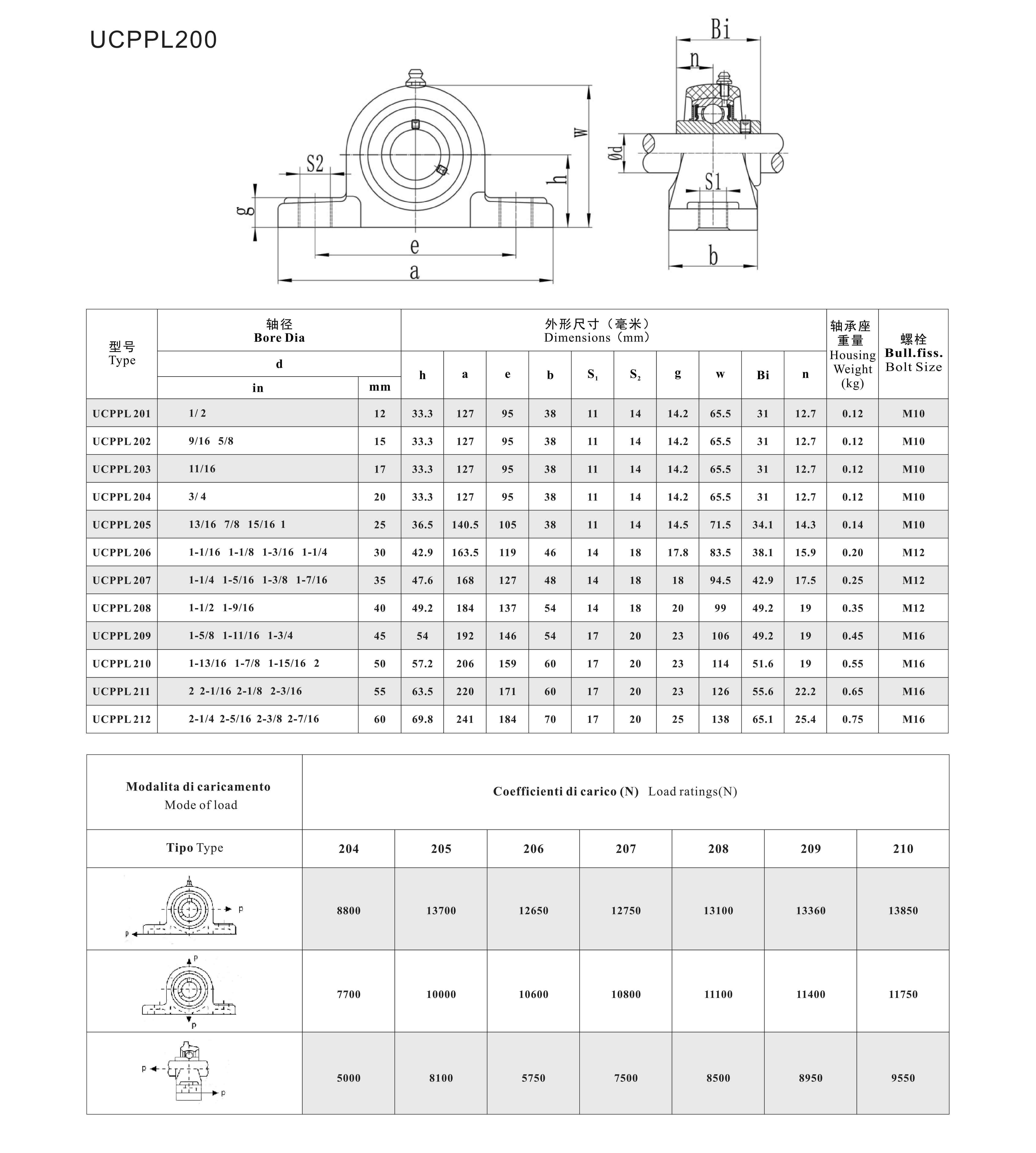 UCPPL200 DW.jpg