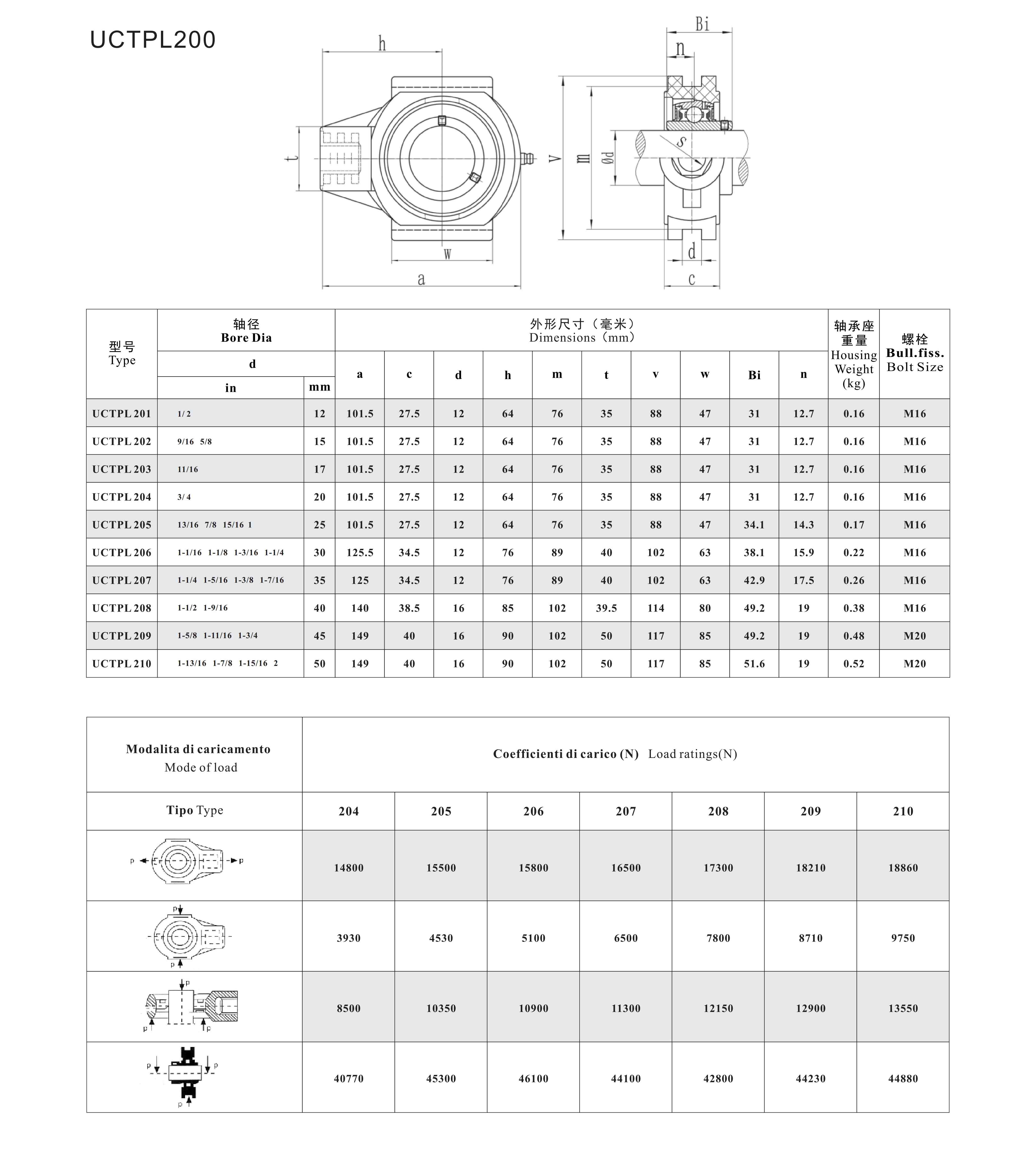 UCTPL200 DW.jpg