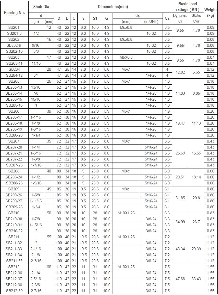 SB2 CSB2 Chrome Steel Bearing Insert With Setscrew Locking dw2.jpg