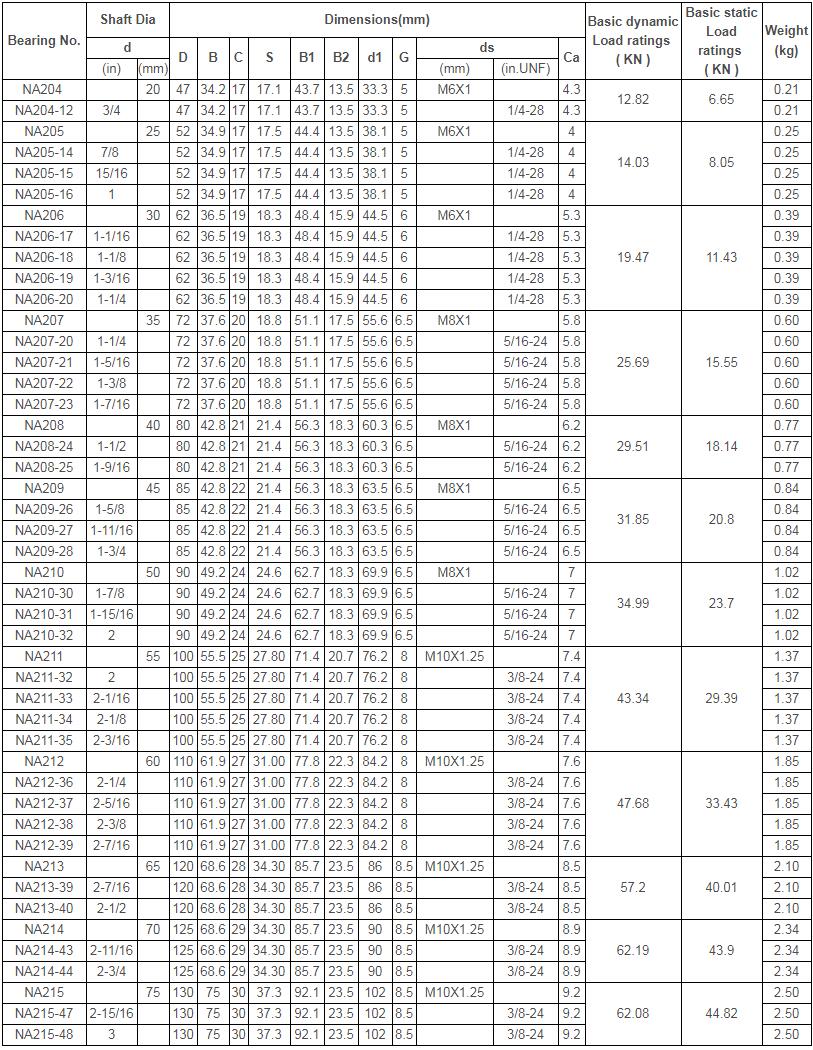 NA2 Chrome Steel Bearing Insert With Eccentric Locking dw2.jpg