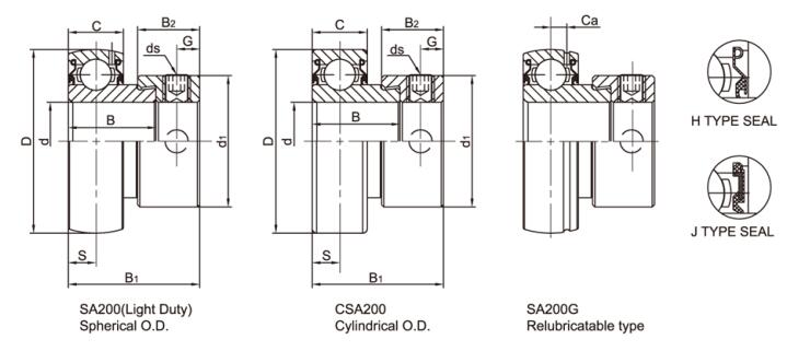 SA2 CSA2 Chrome Steel Bearing Insert With Eccentric Locking dw.jpg