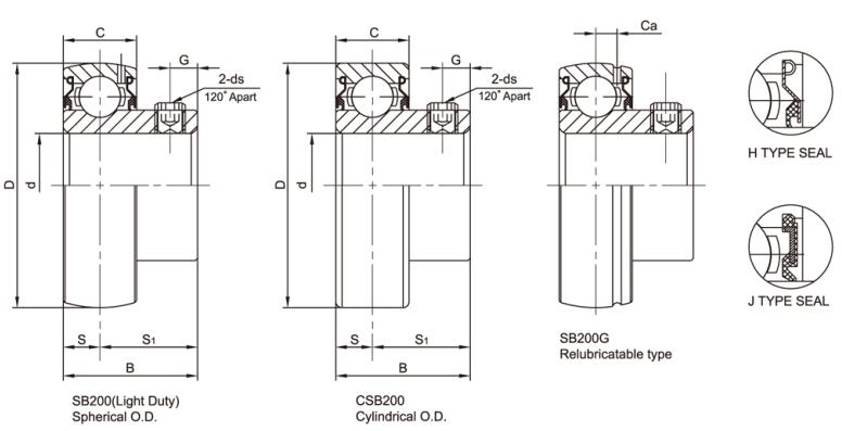 SB2 CSB2 Chrome Steel Bearing Insert With Setscrew Locking dw.jpg