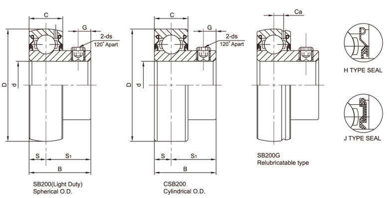 SB2 CSB2 Chrome Steel Bearing Insert With Setscrew Locking dw.jpg