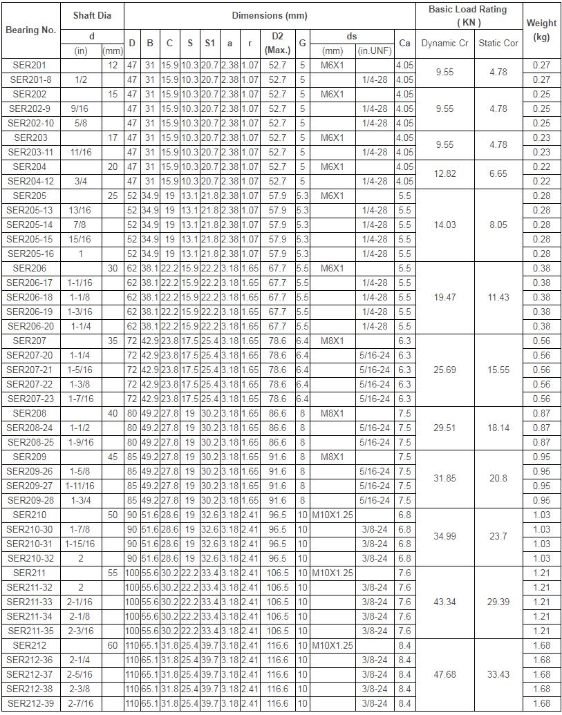 SER2 Chrome Steel Bearing Insert With Setscrew Locking dw2.jpg