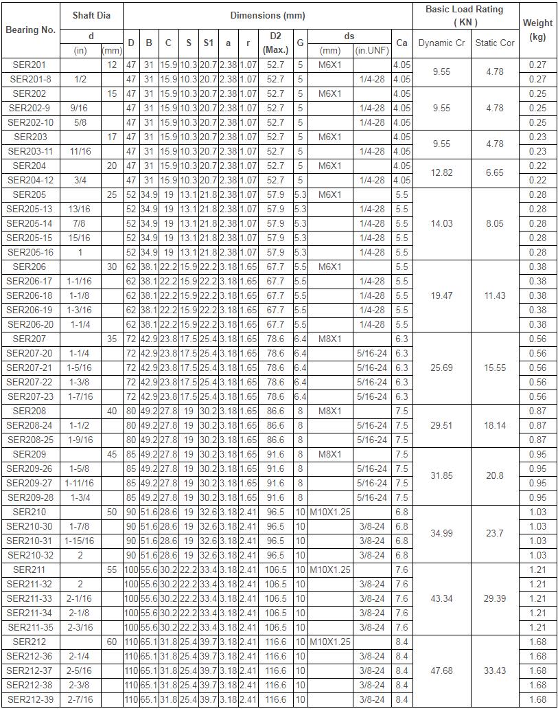 SER2 Chrome Steel Bearing Insert With Setscrew Locking dw2.jpg