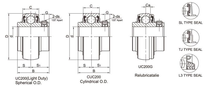 UC2 Chrome Steel Bearing Insert With Setscrew Locking dw.jpg