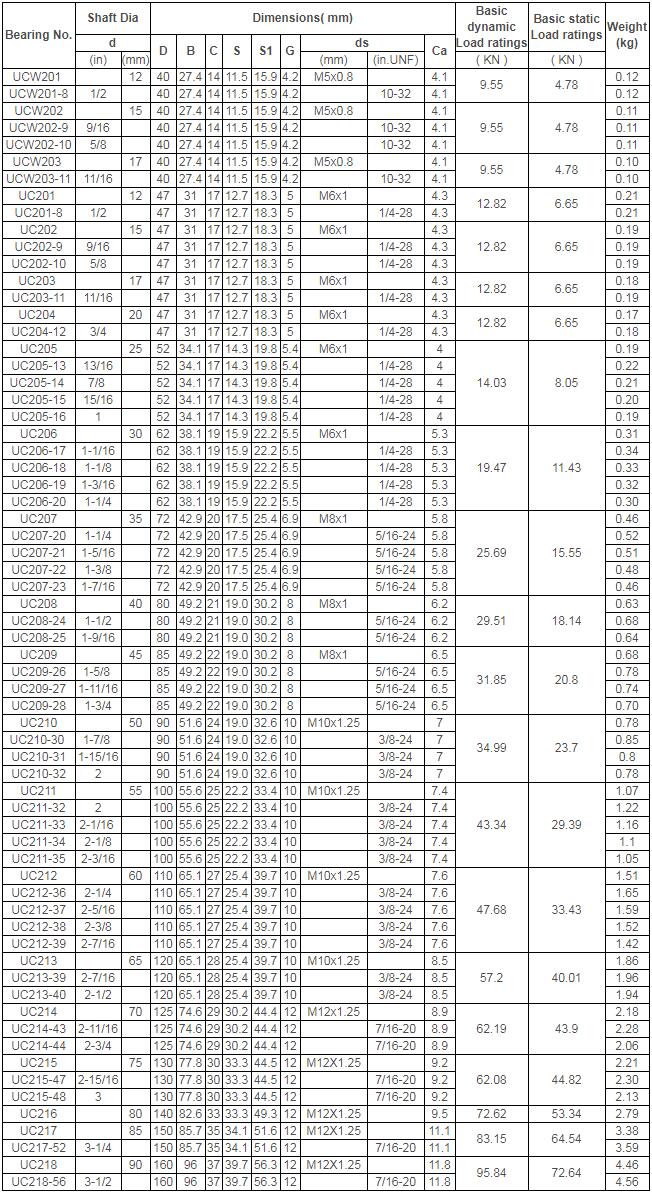 UC2 Chrome Steel Bearing Insert With Setscrew Locking dw2.jpg