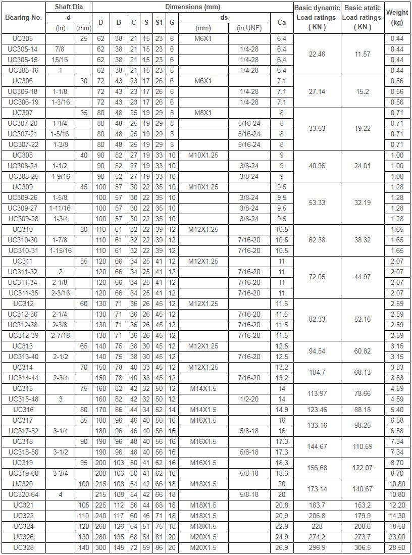 UC3 Chrome Steel Bearing Insert With Setscrew Locking dw2.jpg