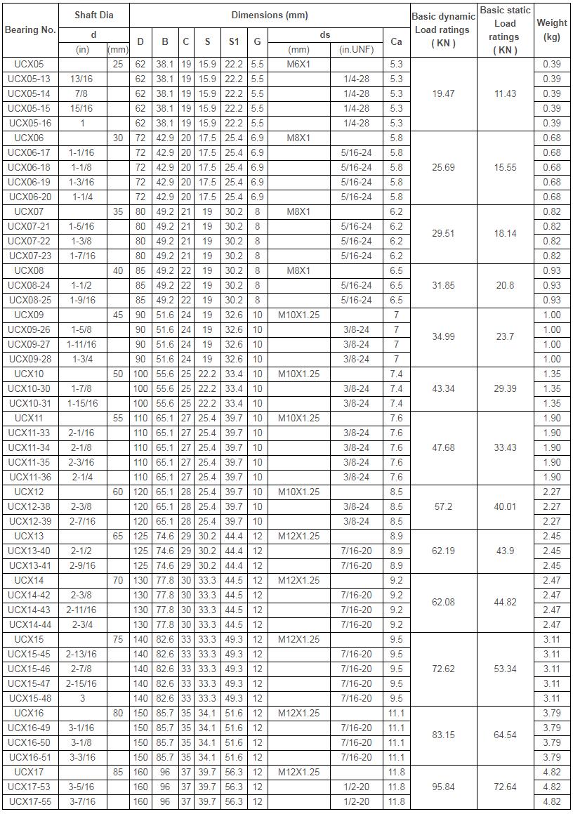 UCX Chrome Steel Bearing Insert With Setscrew Locking dw2.jpg