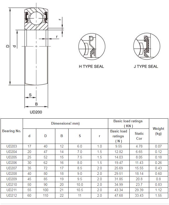 UD2 Chrome Steel Bearing Insert dw2.jpg