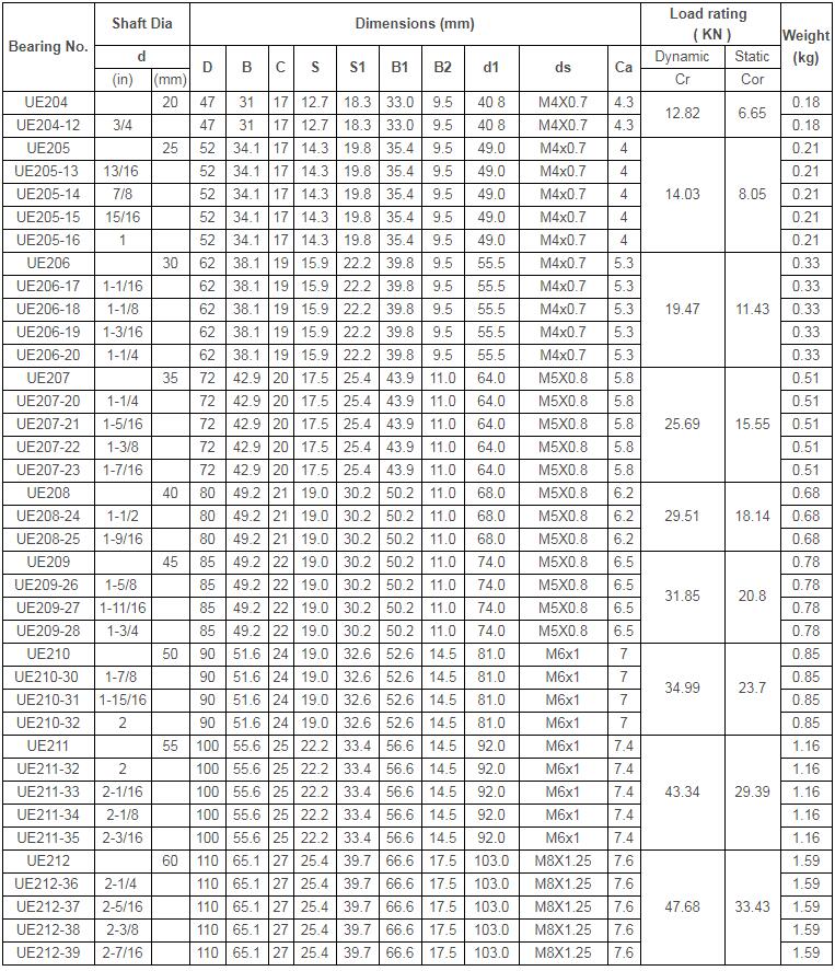 UE2 Chrome Steel Bearing Insert With Concentic Locking dw2.jpg