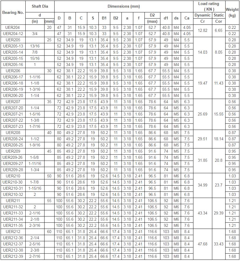 UER2 Chrome Steel Bearing Insert With Concentic Locking dw2.jpg