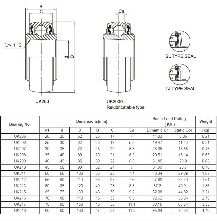 UK2 Chrome Steel Bearing Insert With Adapter Sleeve Locking dw2.jpg