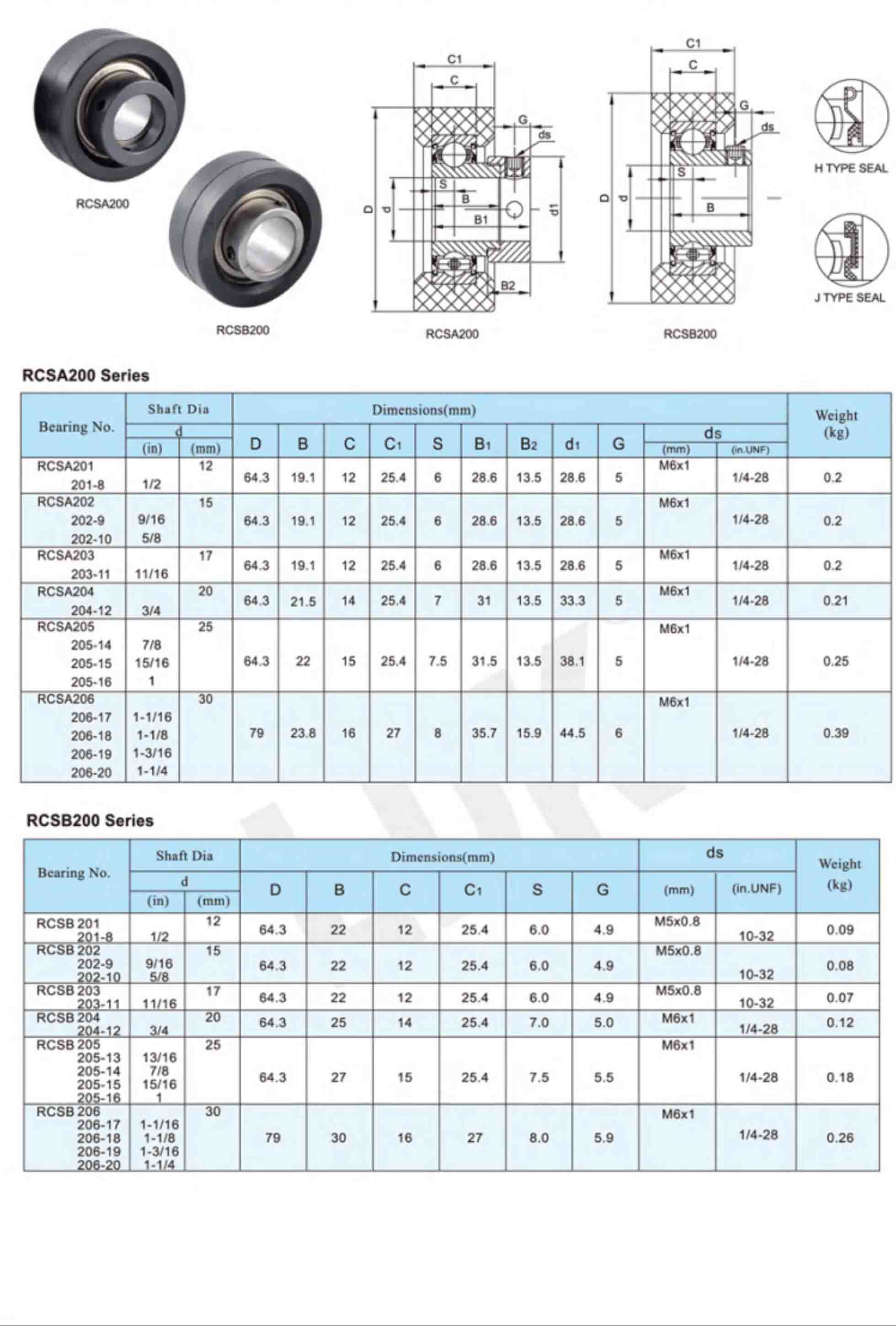 RCSA200& RCSB200 DW.jpg