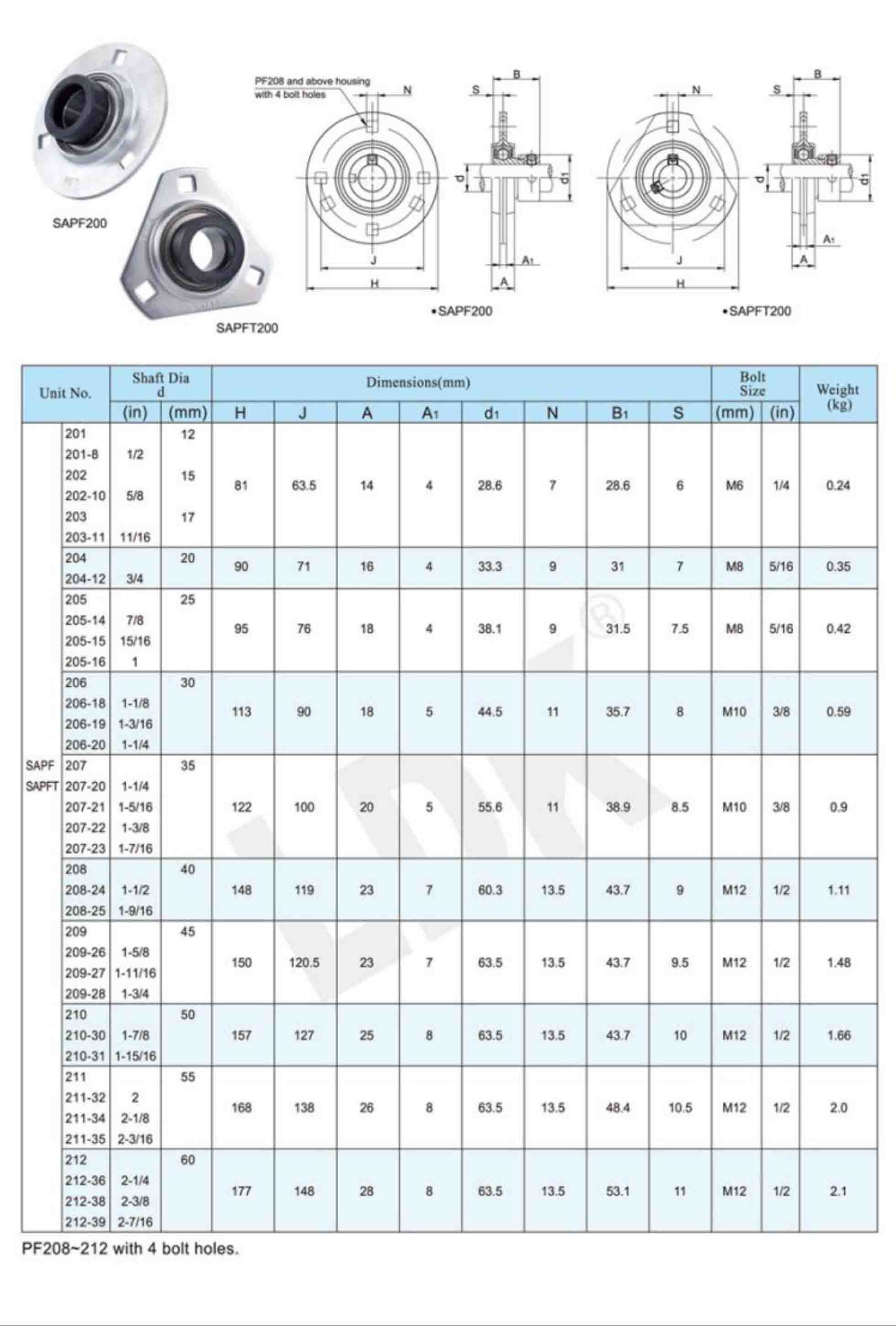 SAPF200 & SAPFT200 DW.jpg