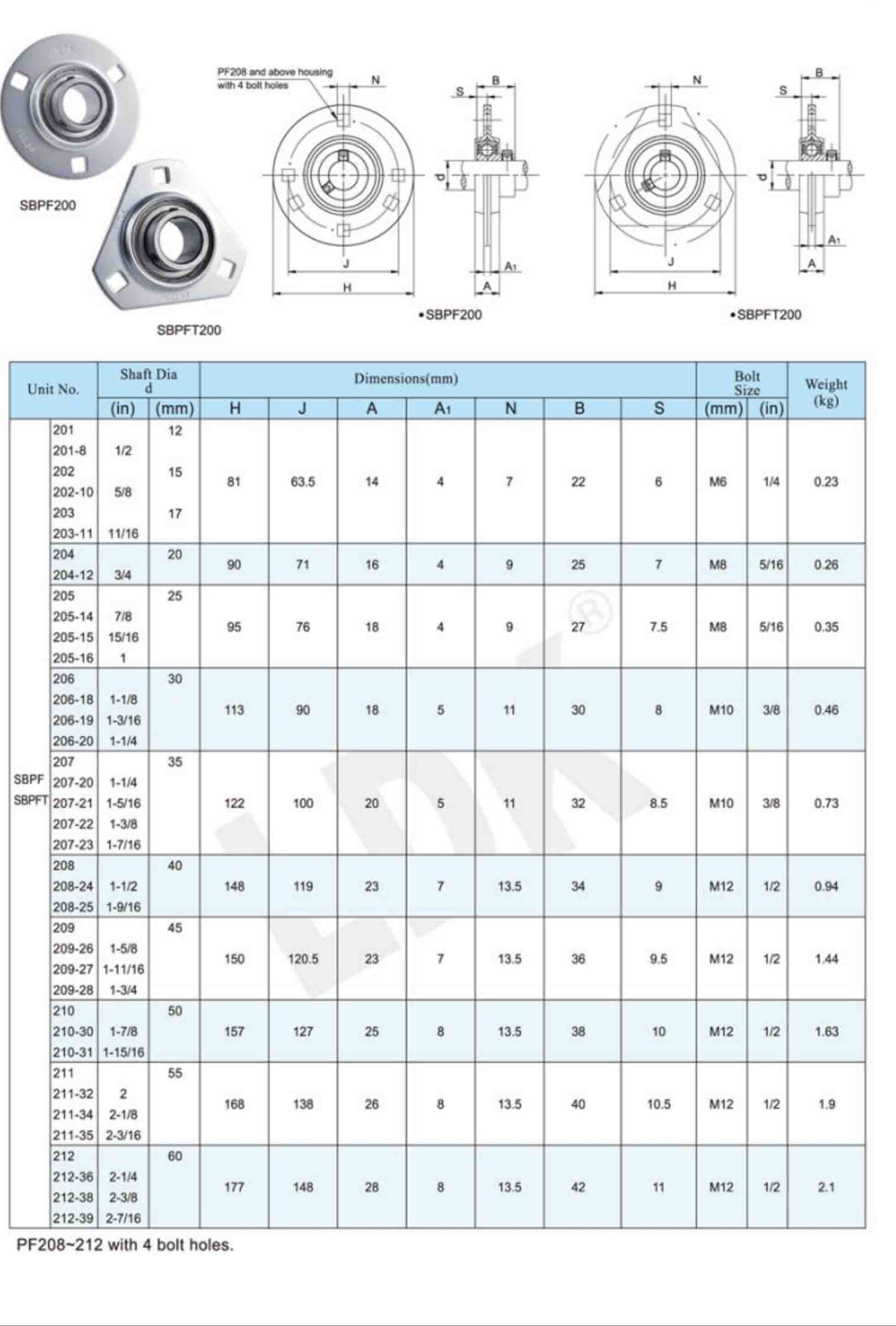 SBPF200 & SBPFT200 DW.jpg