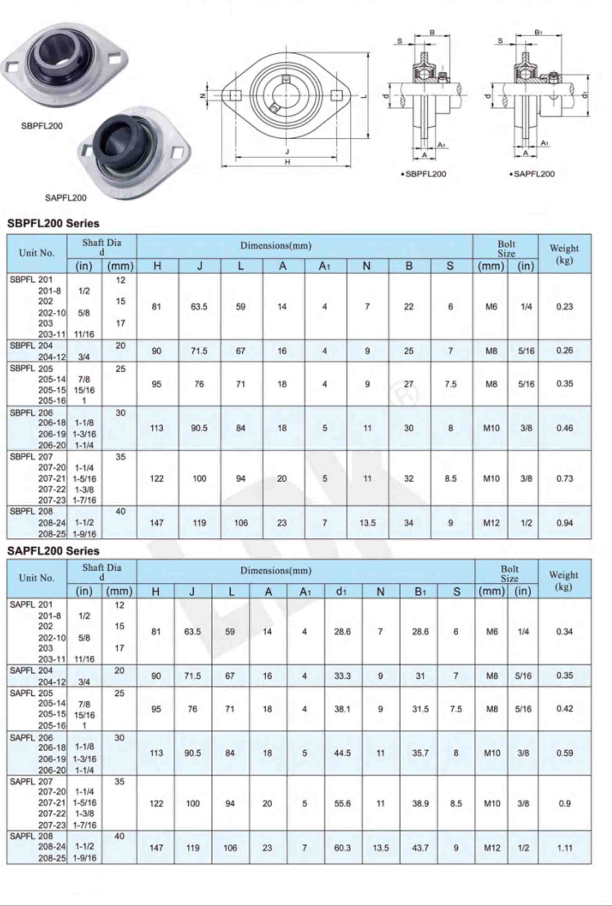 SBPFL200 & SAPFL200 DW.jpg