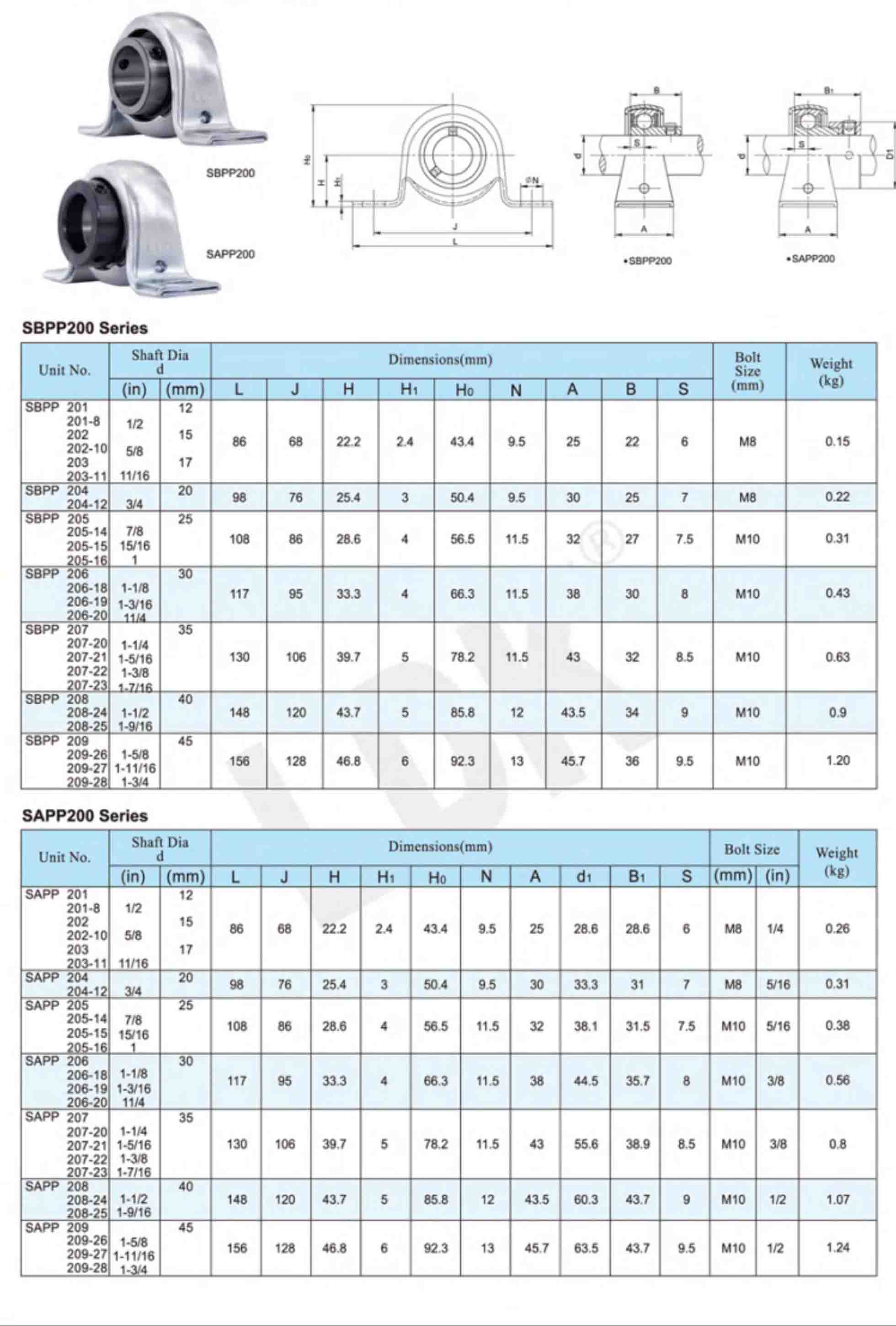 SBPP200 & SAPP200 DW.jpg