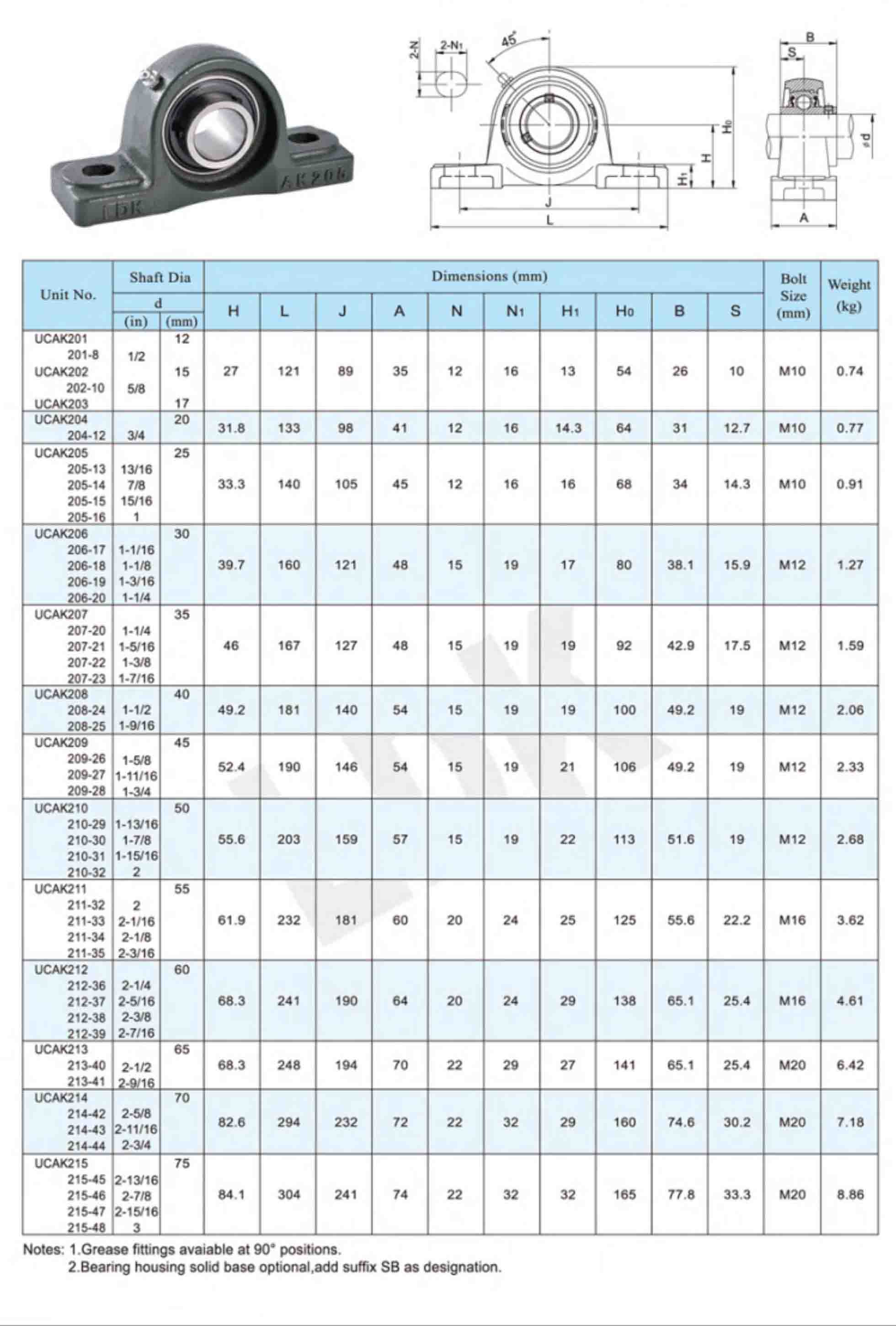 UCAK200 DW.jpg