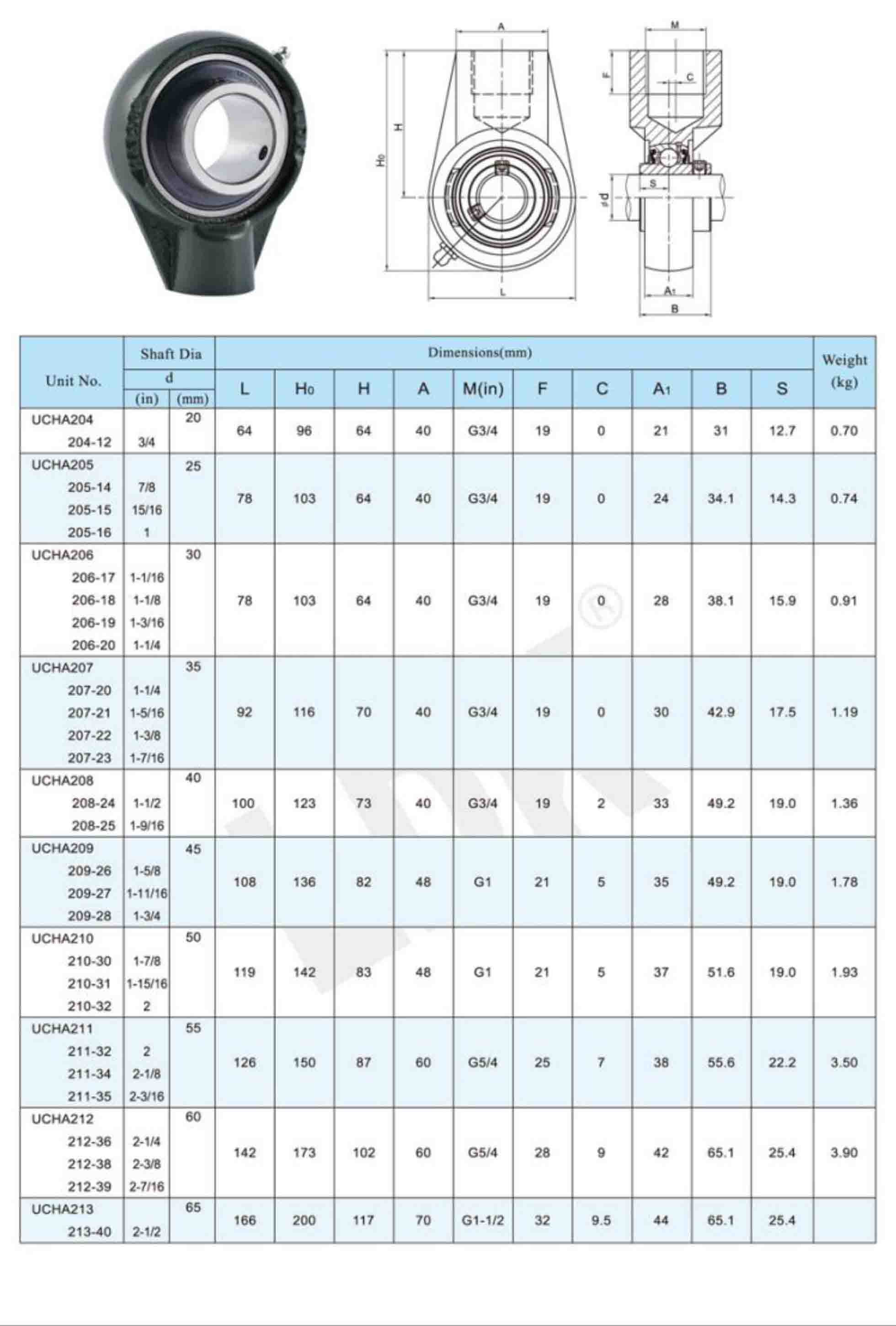 UCHA200 DW.jpg