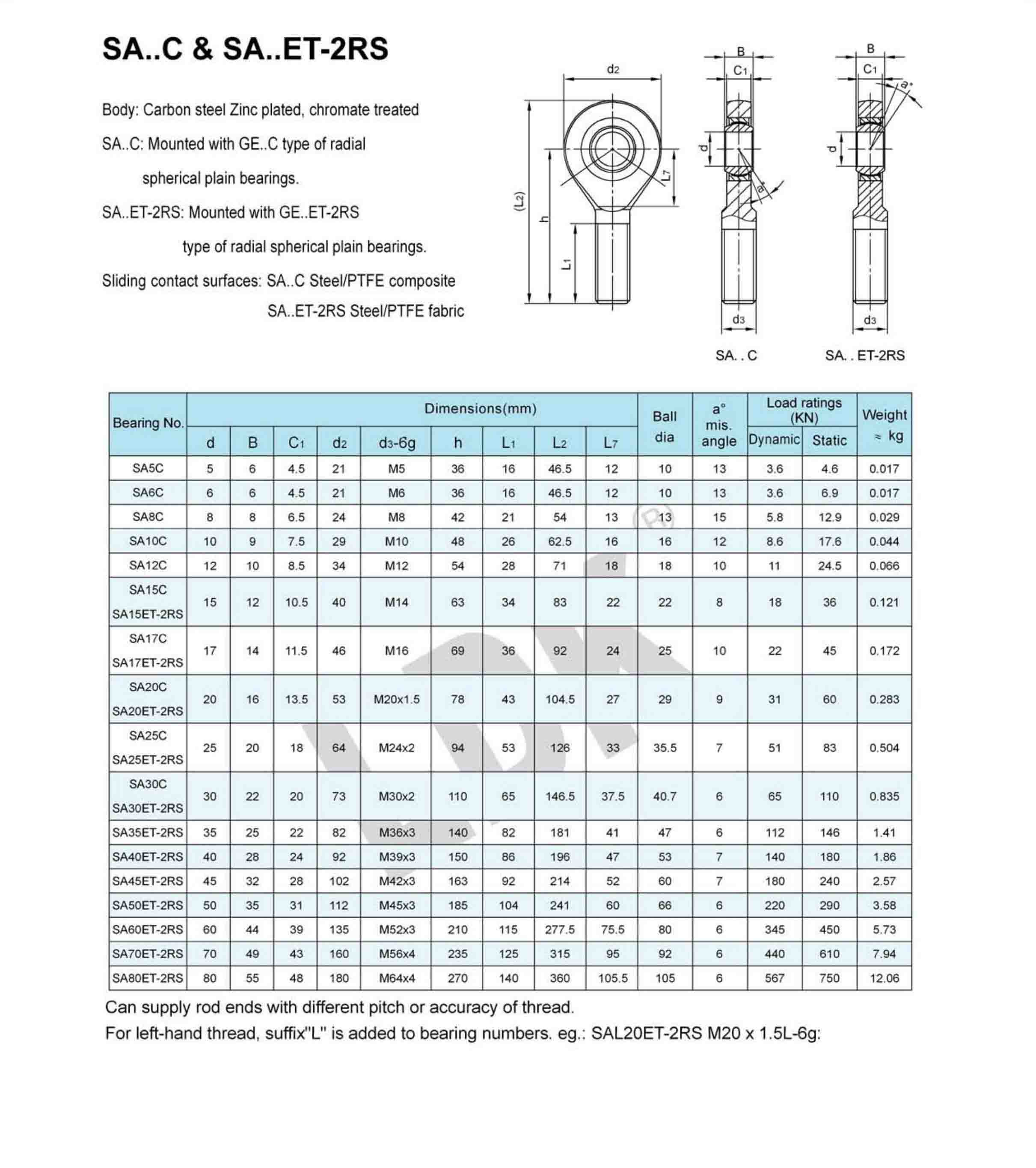 SA-C & SA-ET-2RS.jpg