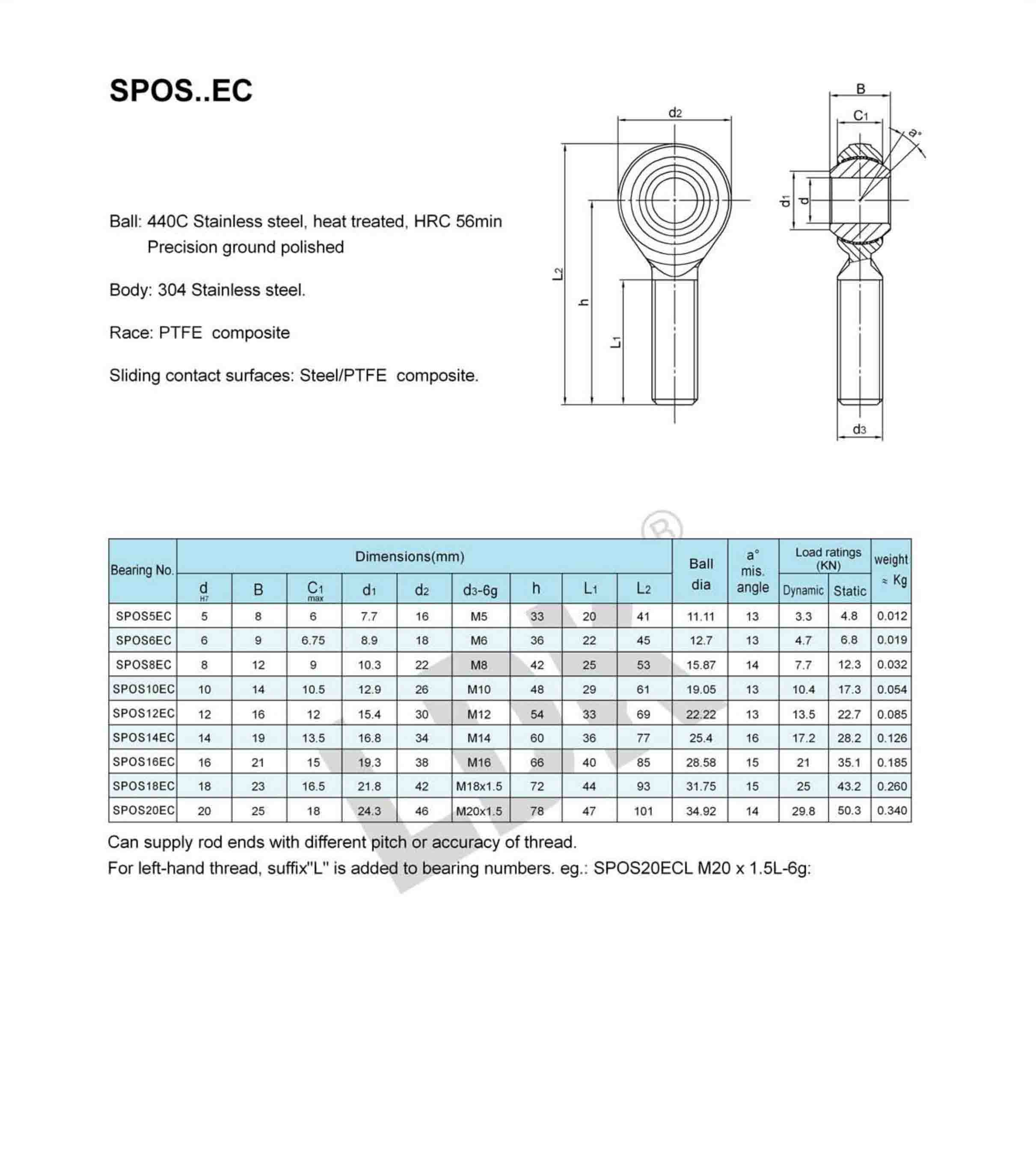 SPOS-EC.jpg