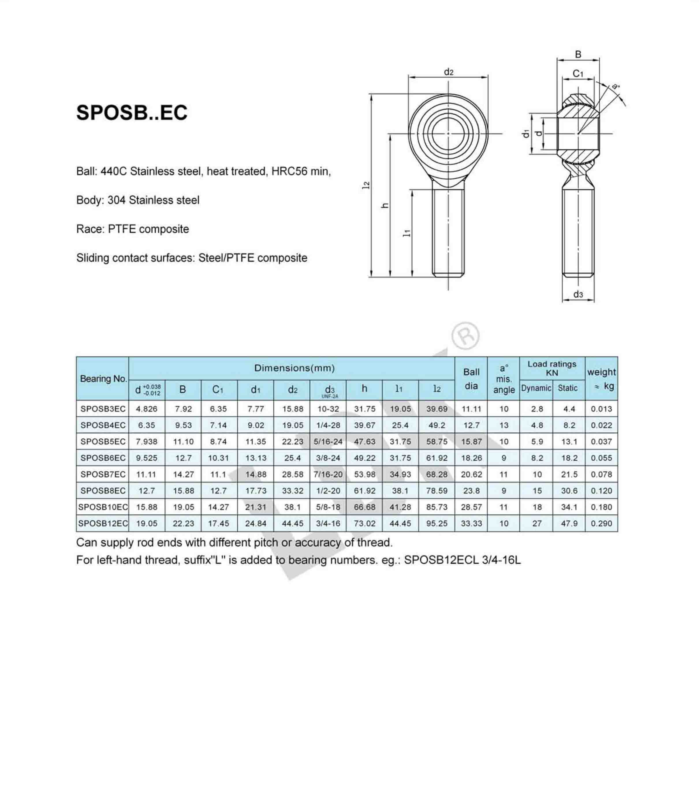 SPOSB-EC.jpg