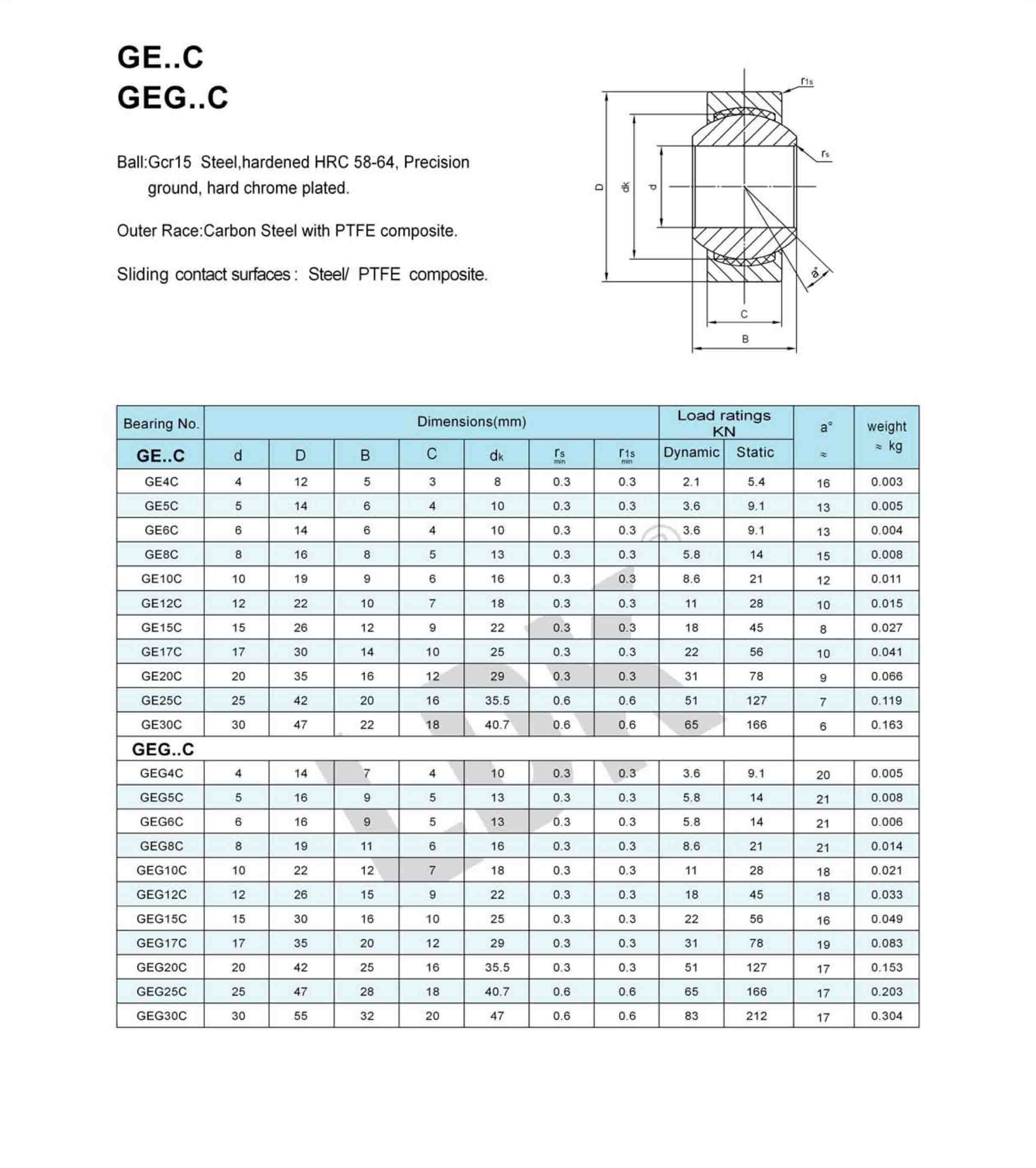 GE-C GEG-C.jpg