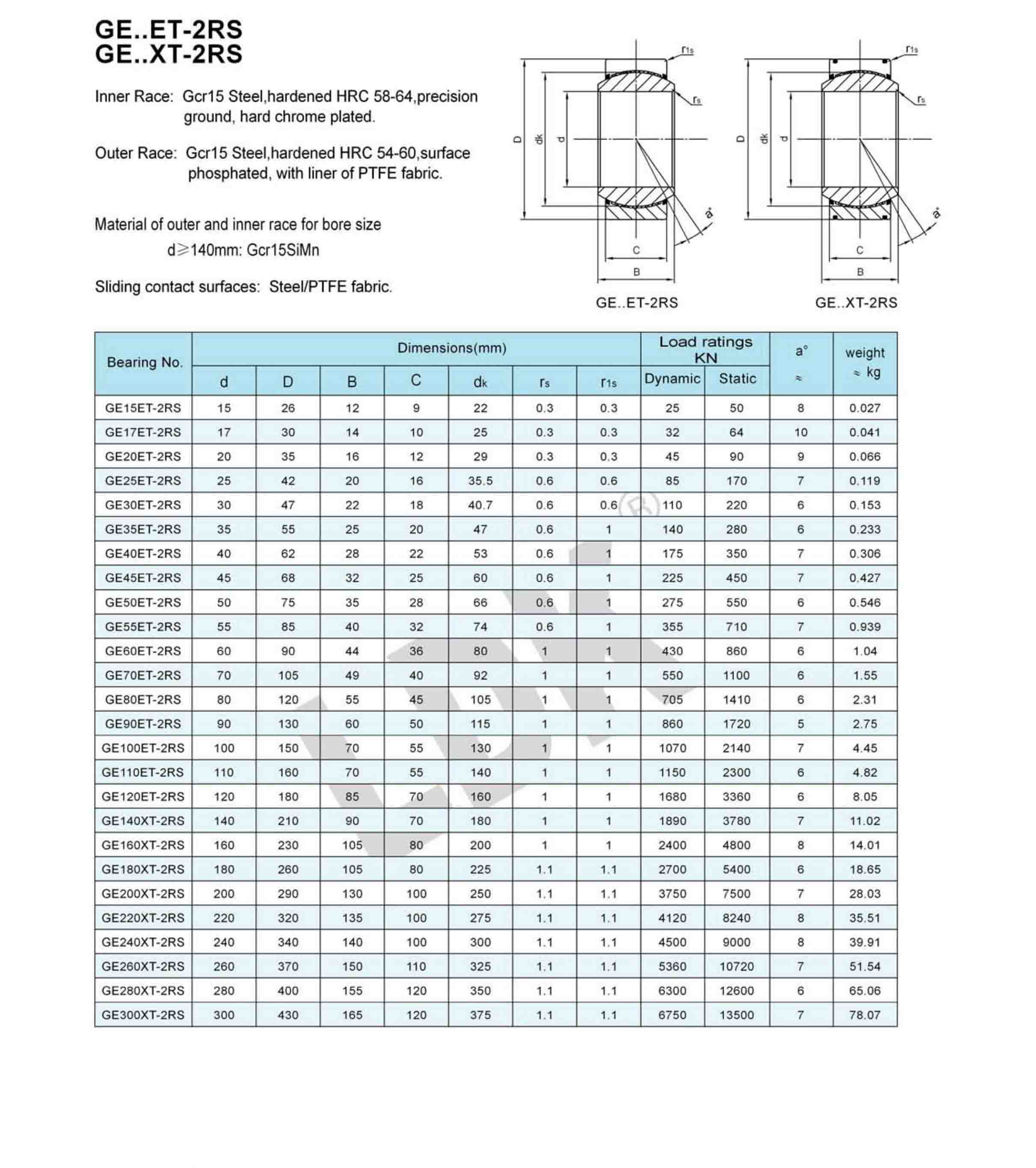 GE-ET-2RS GE-XT-2RS.jpg