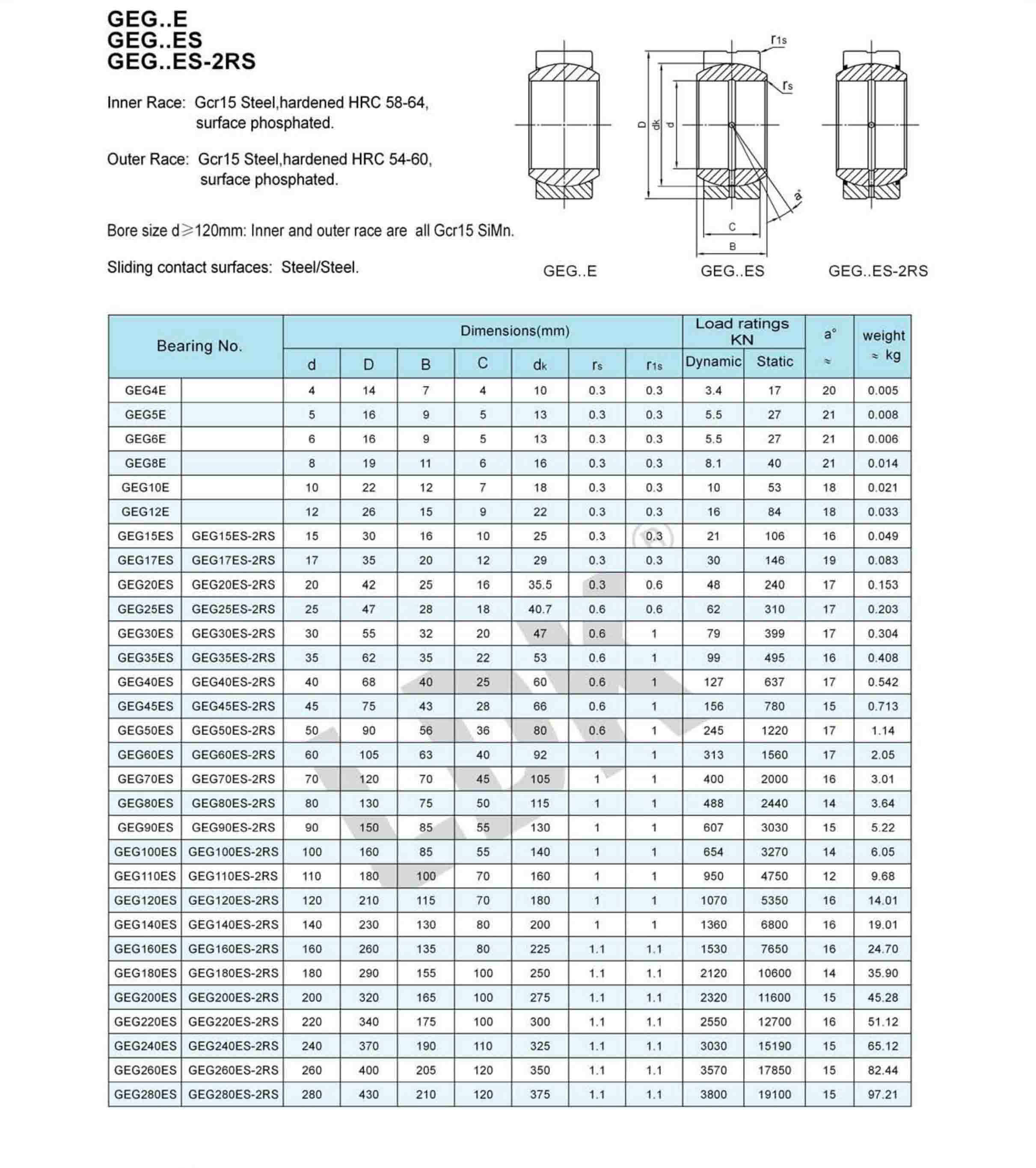 GEG-E GEG-ES GEG-ES-2RS.jpg