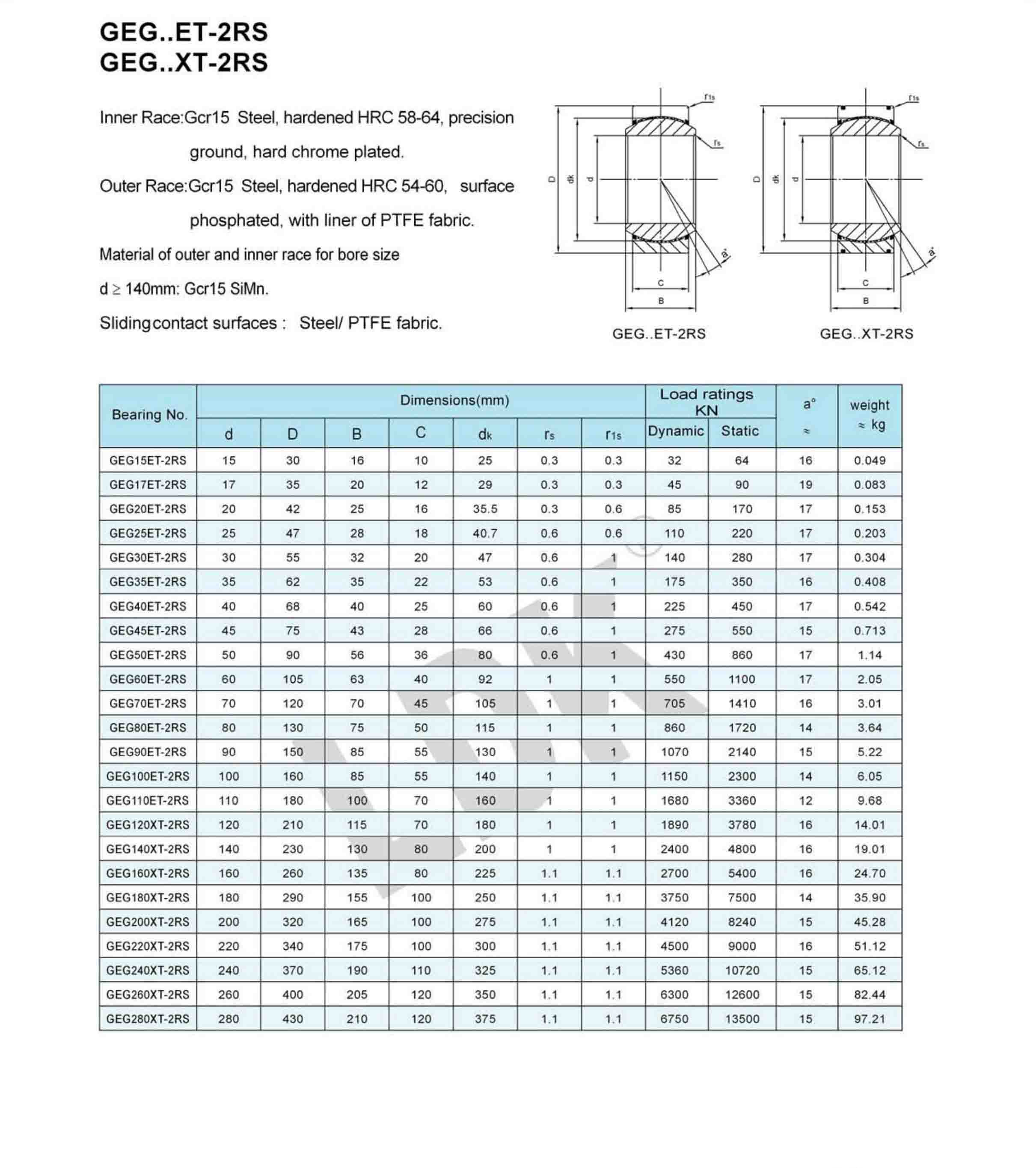 GEG-ET-2RS GEG-XT-2RS.jpg