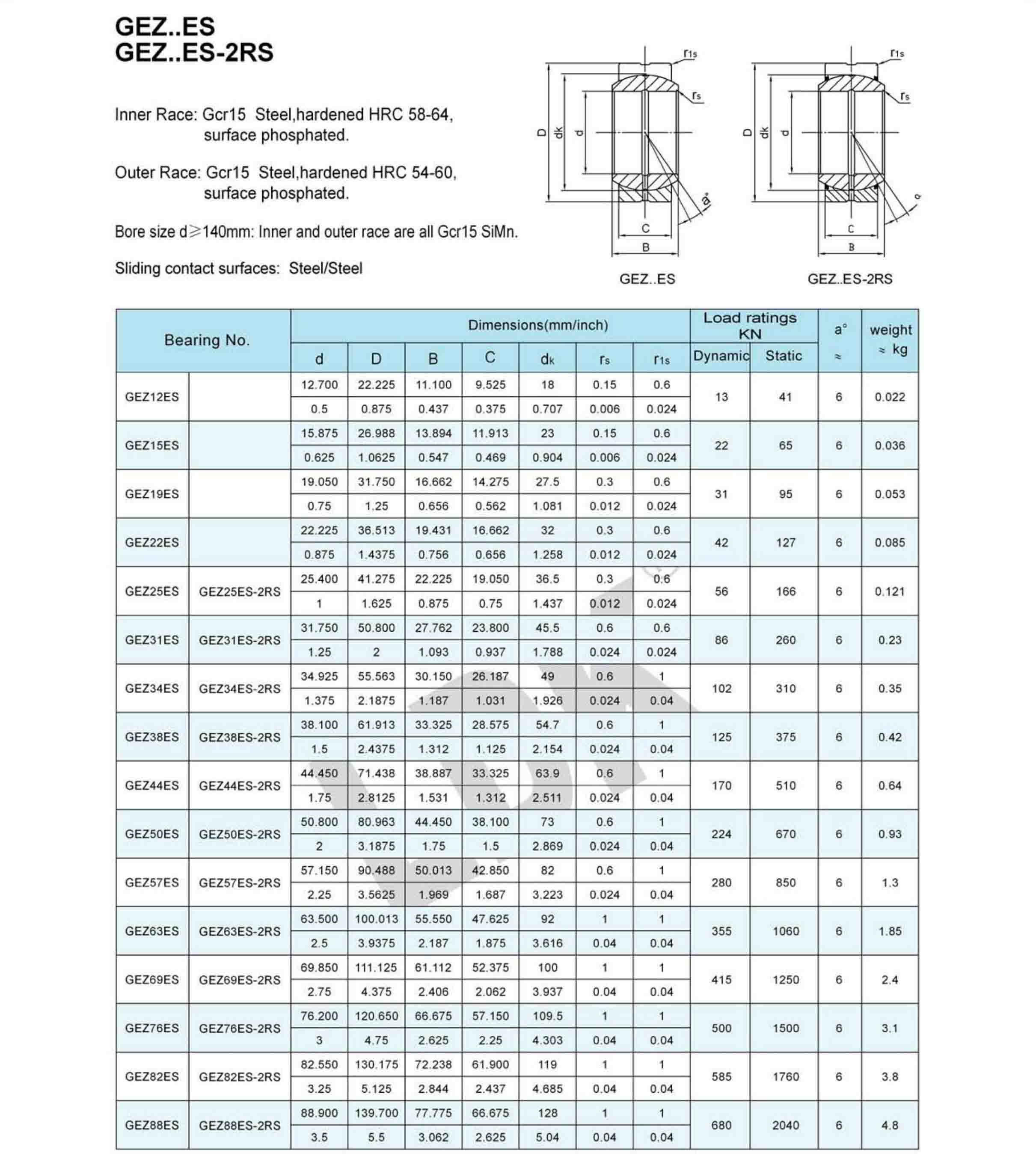 GEZ-ES GEZ-ES-2RS 1.jpg