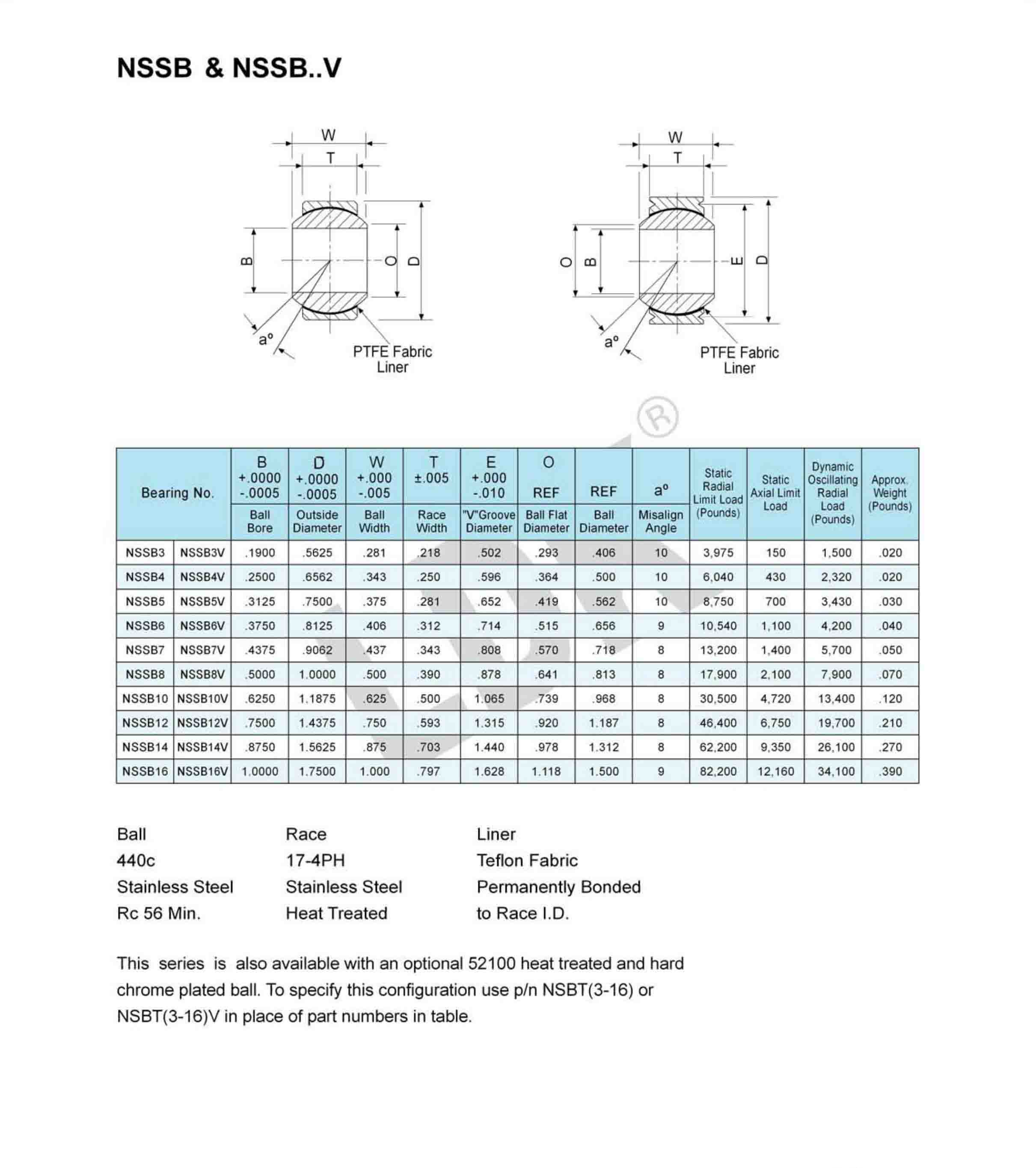 NSSB& NSSB-V.jpg