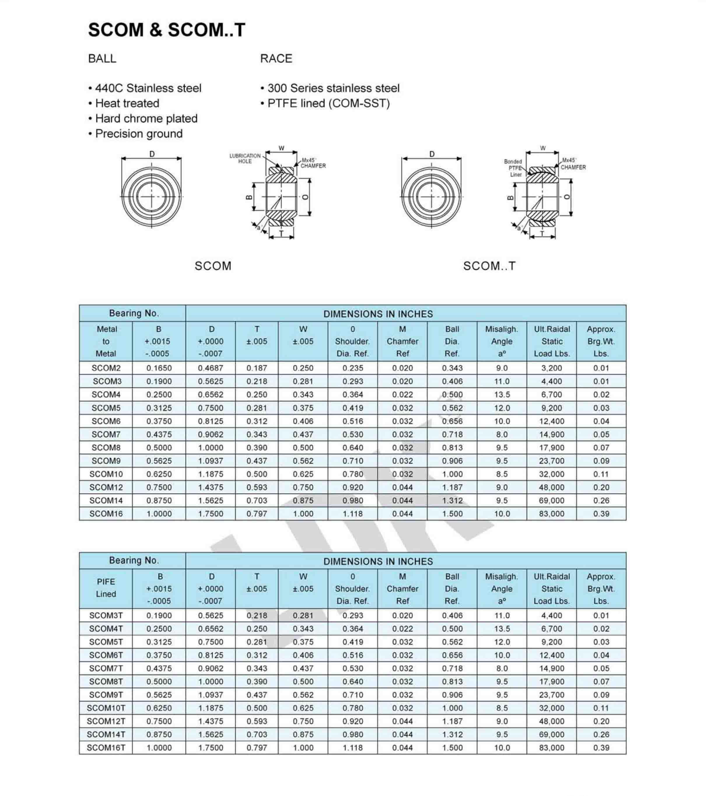 SCOM SCOM-T.jpg