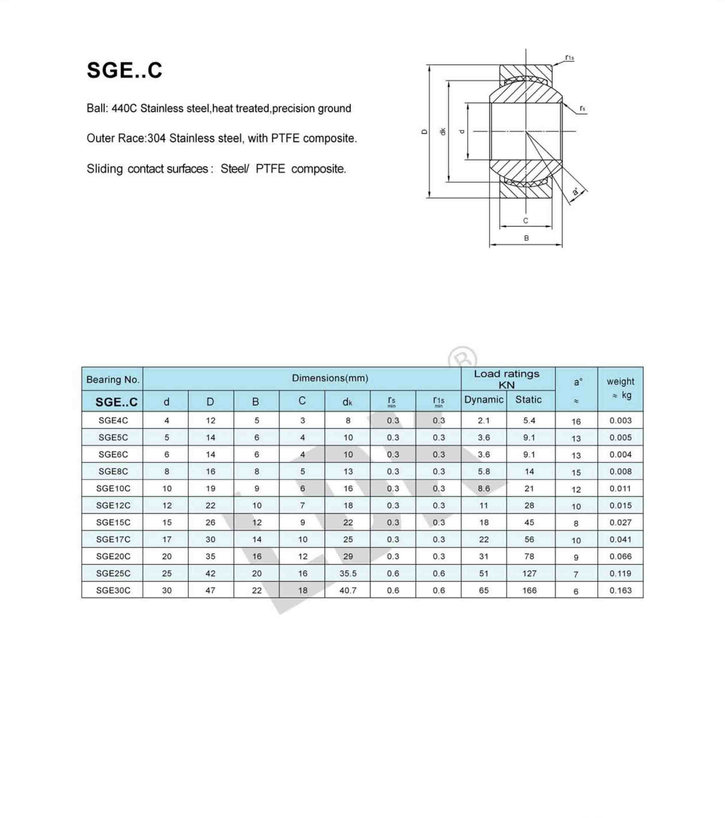 SGE-C.jpg