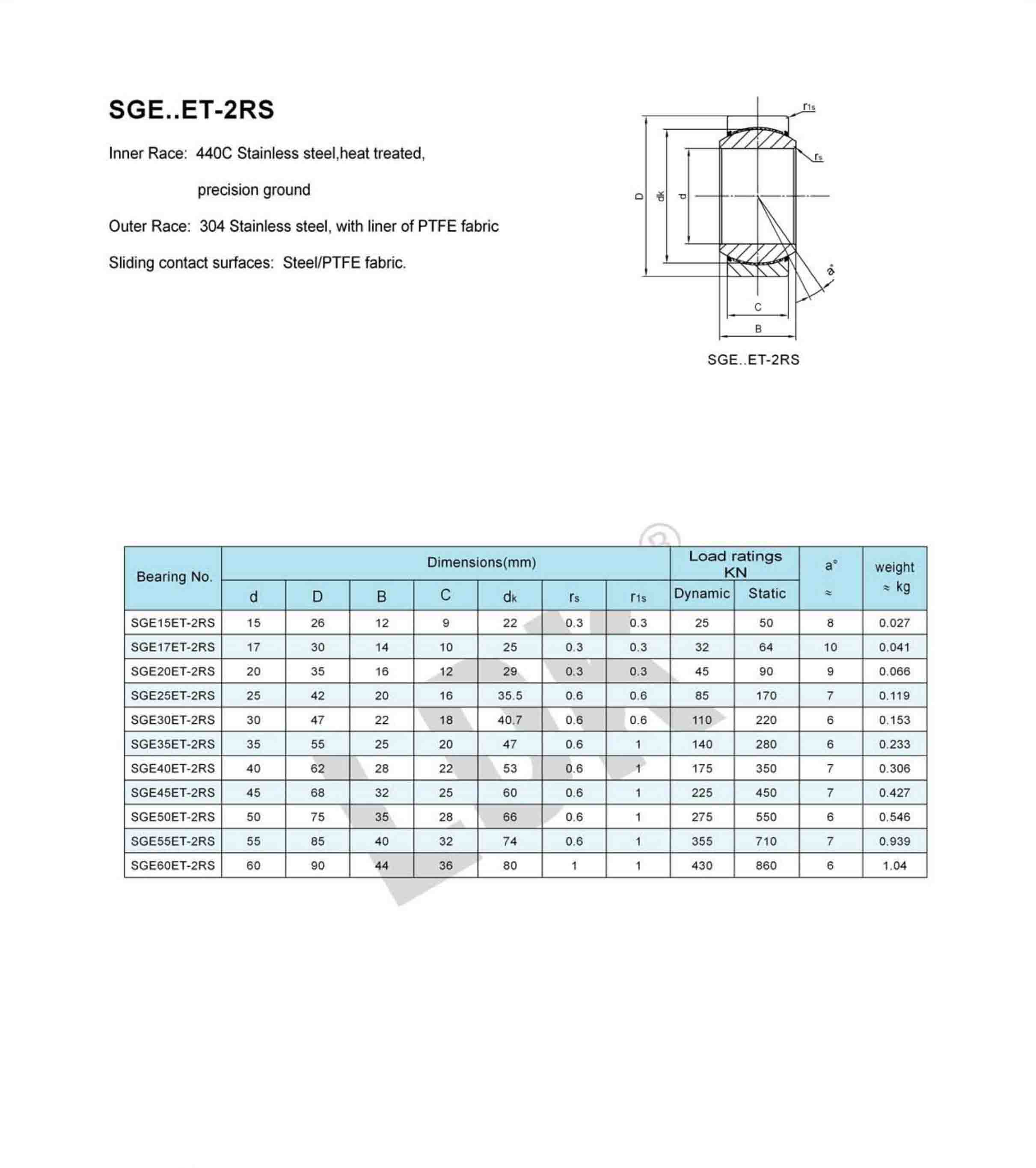 SGE-ET-2RS.jpg