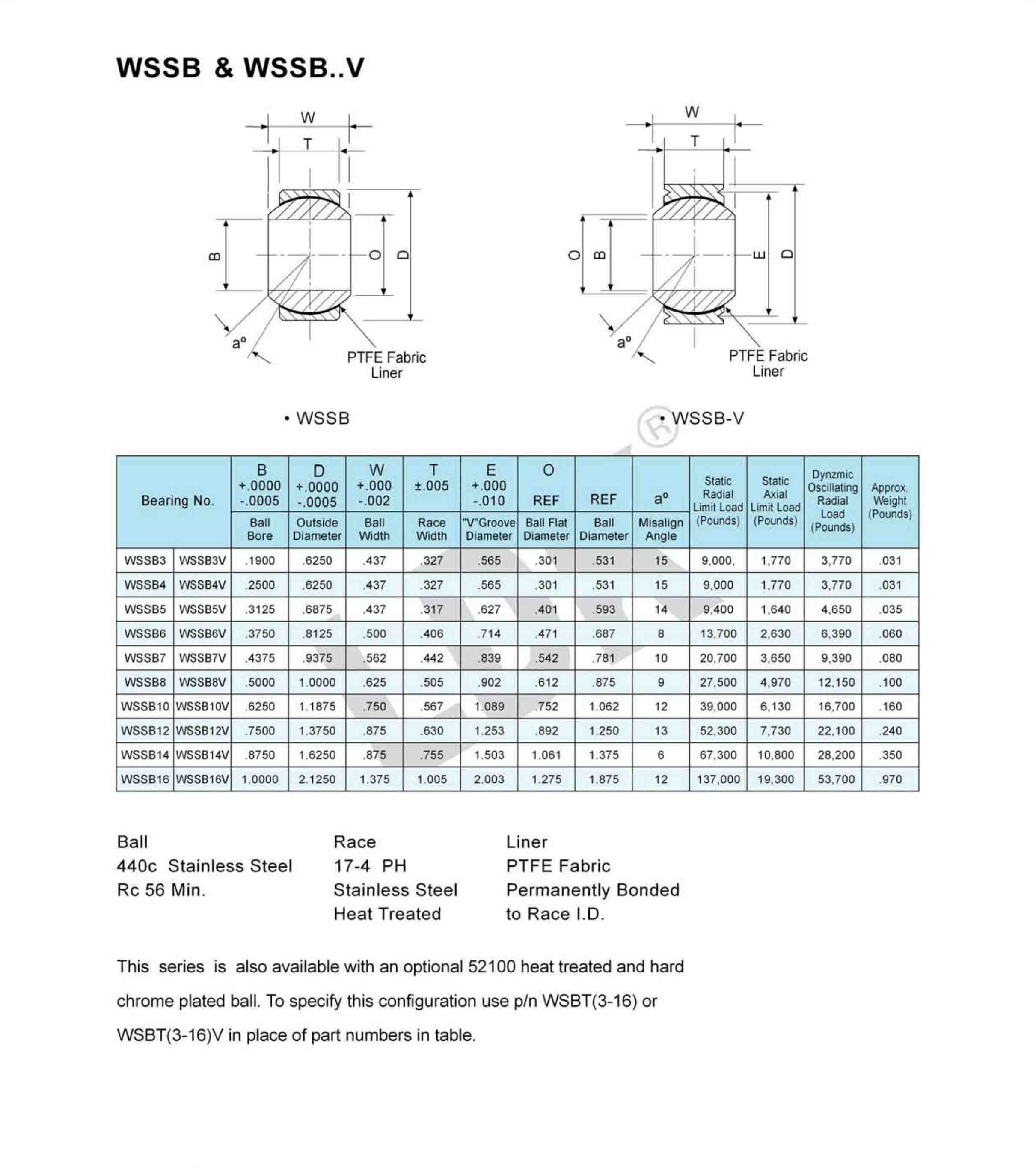 WSSB& WSSB-V.jpg